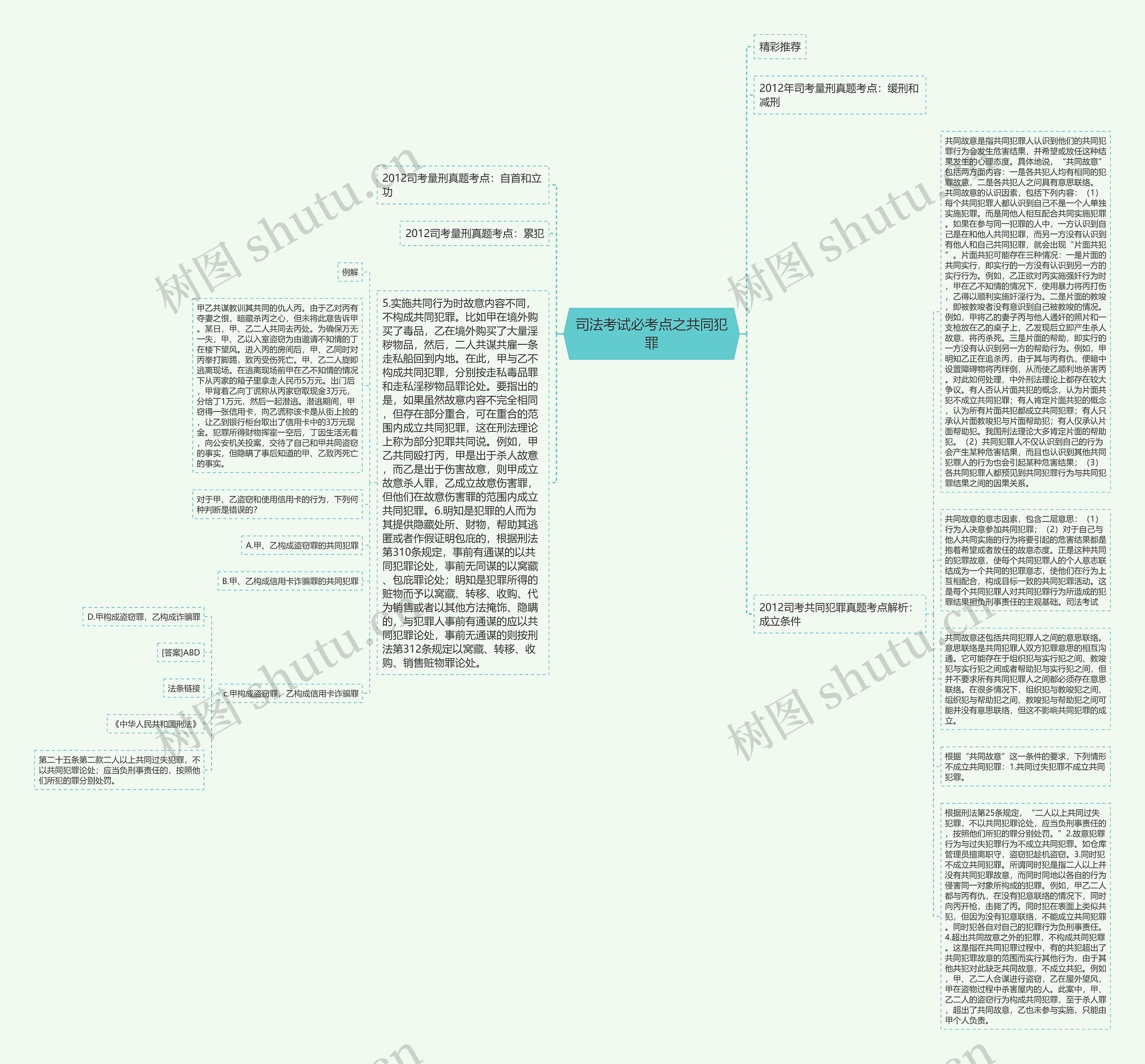 司法考试必考点之共同犯罪思维导图