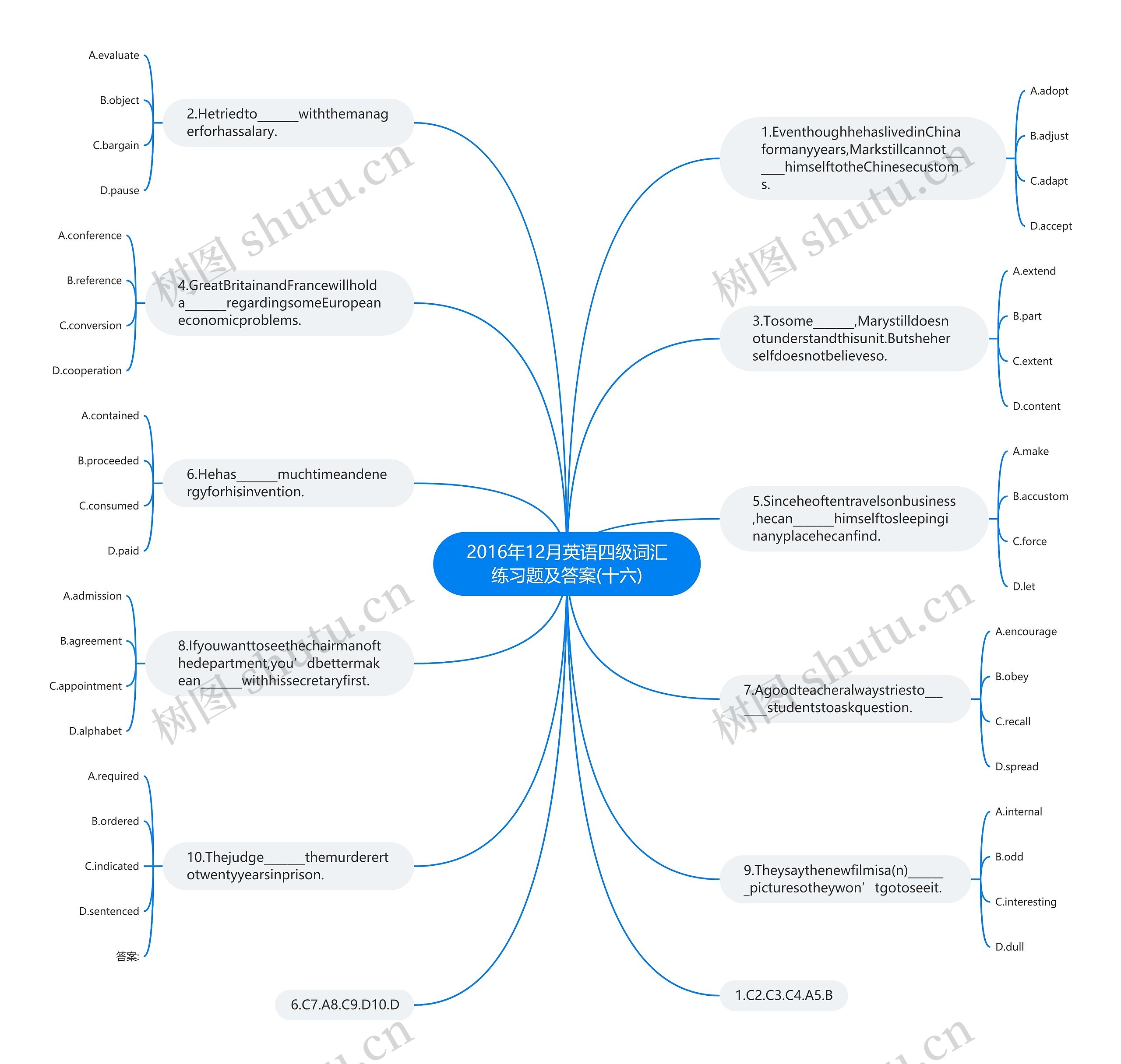 2016年12月英语四级词汇练习题及答案(十六)思维导图