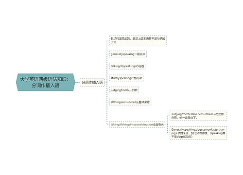 大学英语四级语法知识：分词作插入语