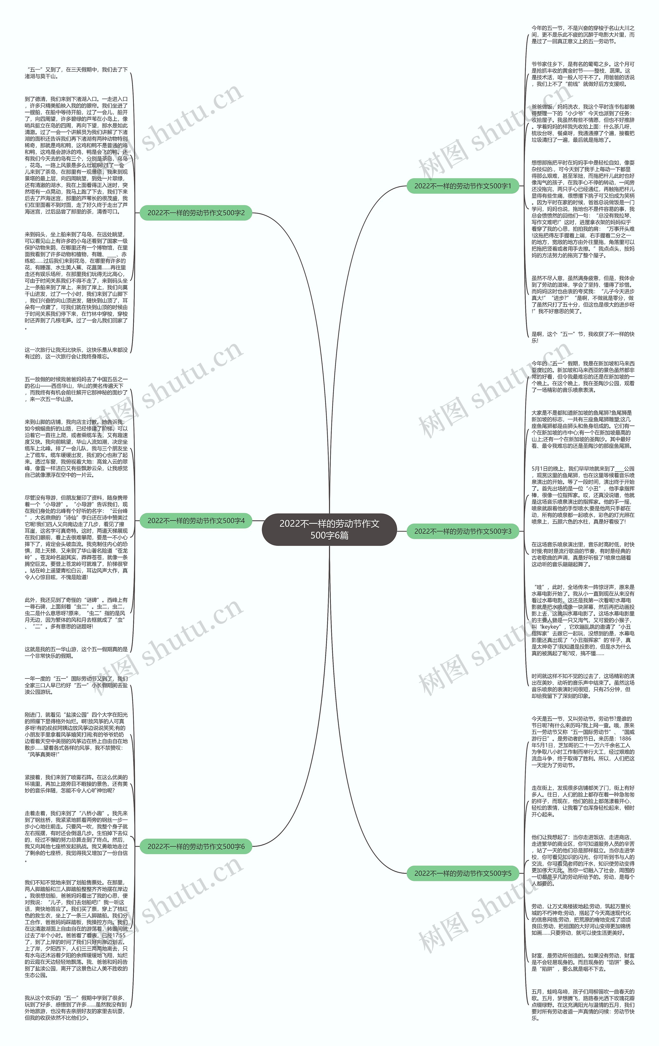 2022不一样的劳动节作文500字6篇思维导图
