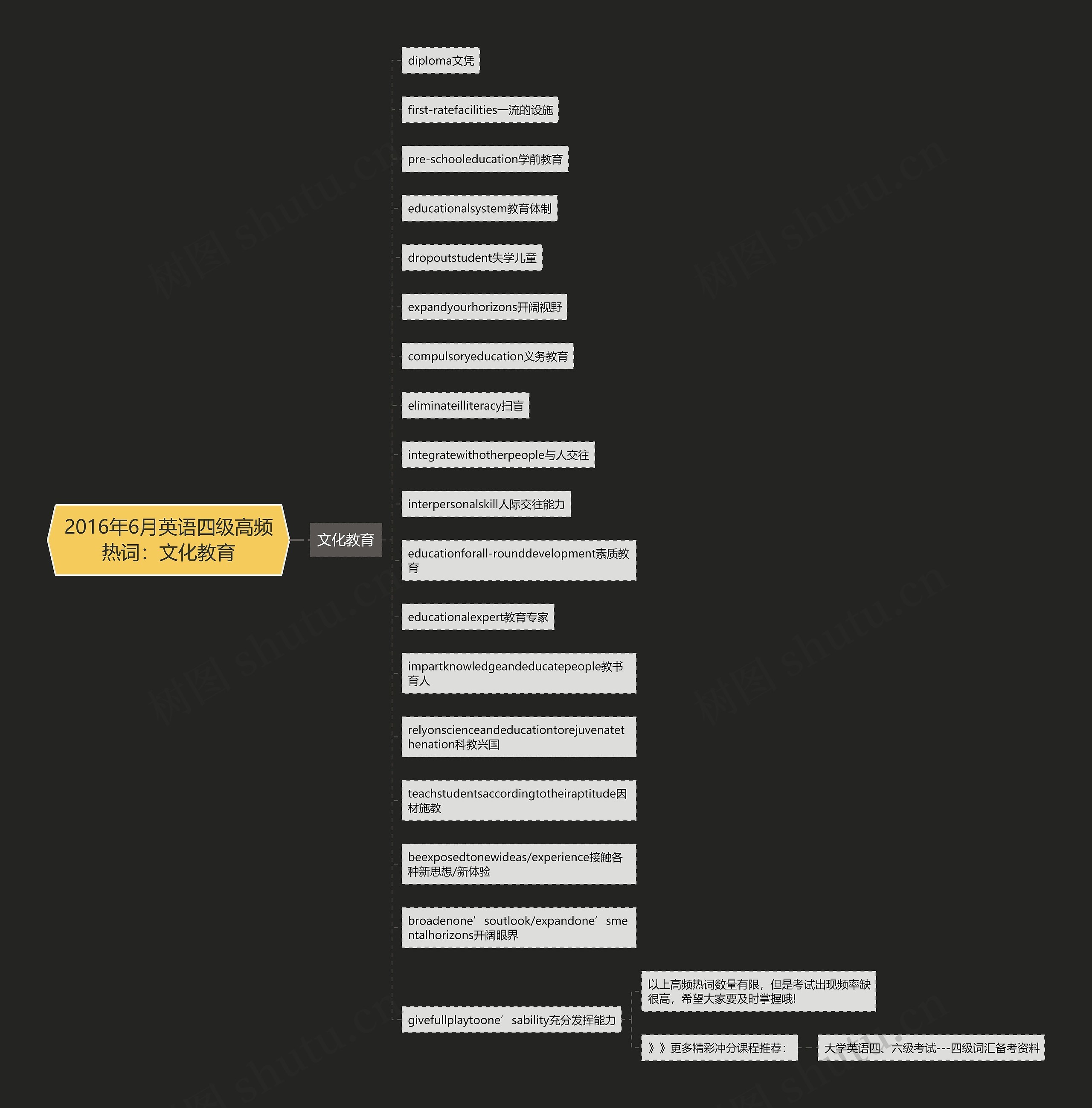 2016年6月英语四级高频热词:文化教育 2016年6月英语四级高频热词:文化教育