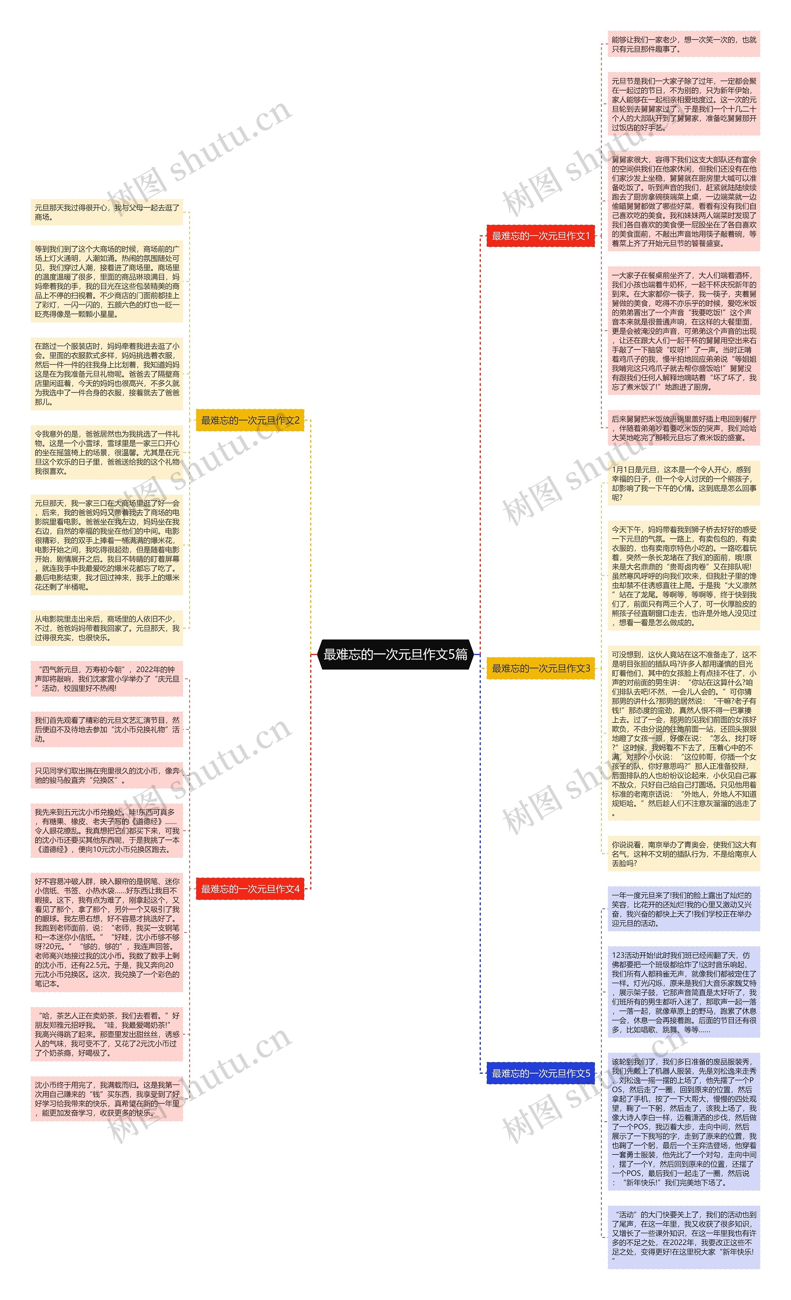 最难忘的一次元旦作文5篇思维导图