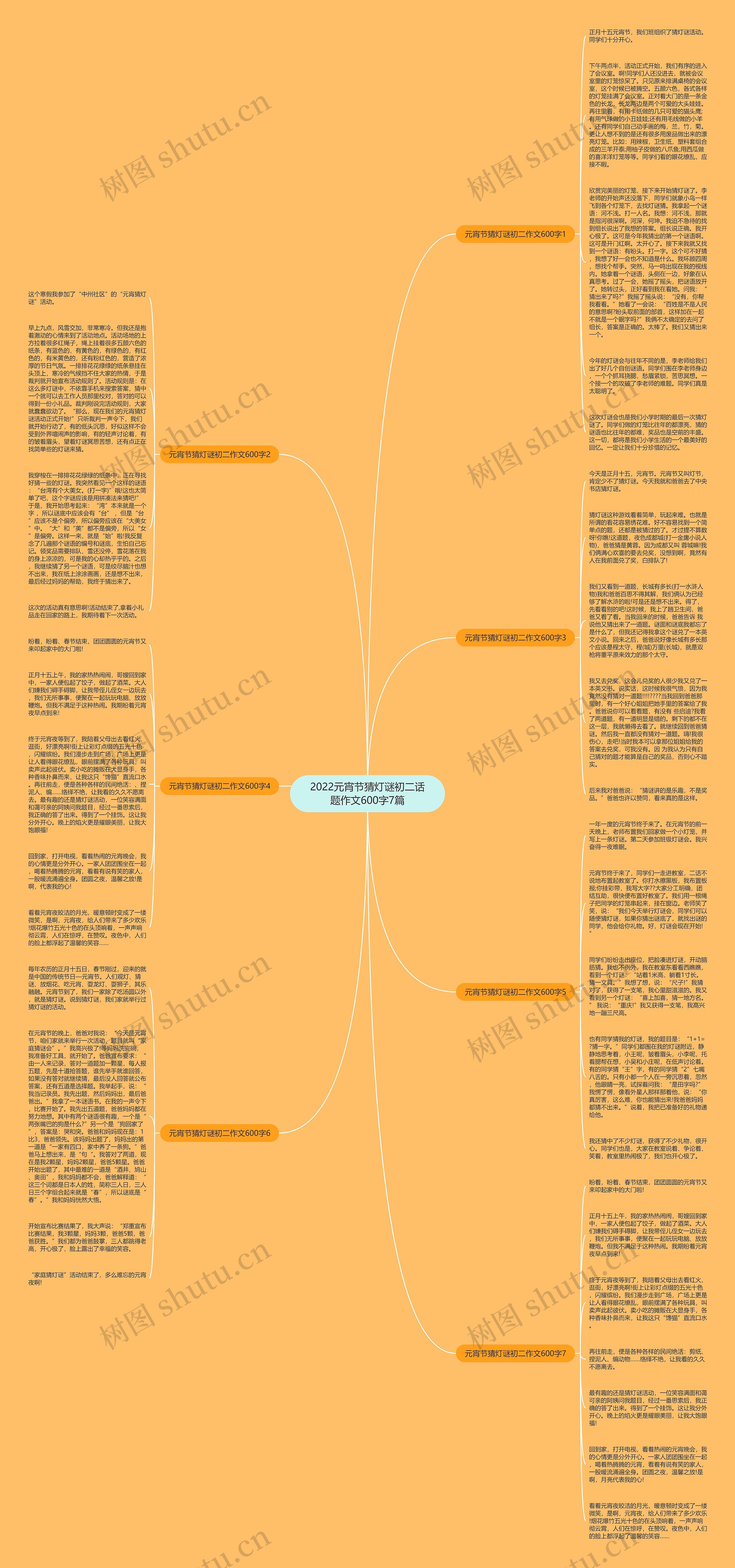2022元宵节猜灯谜初二话题作文600字7篇思维导图