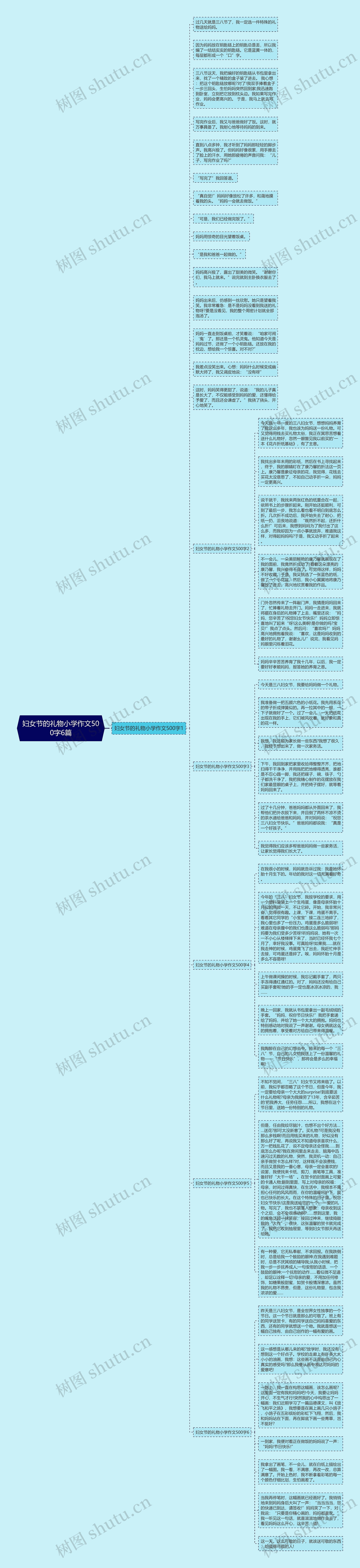 妇女节的礼物小学作文500字6篇思维导图