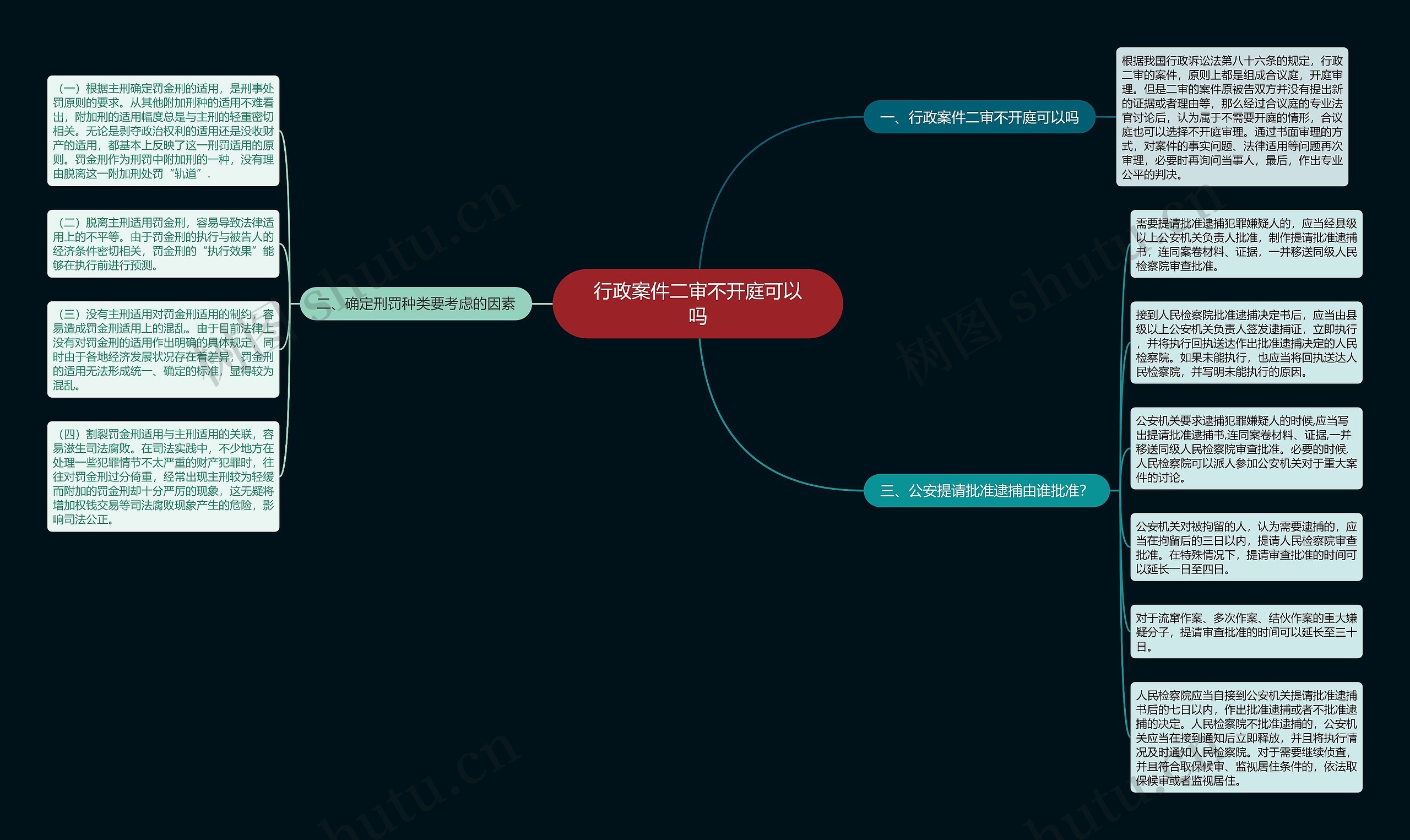 行政案件二审不开庭可以吗思维导图