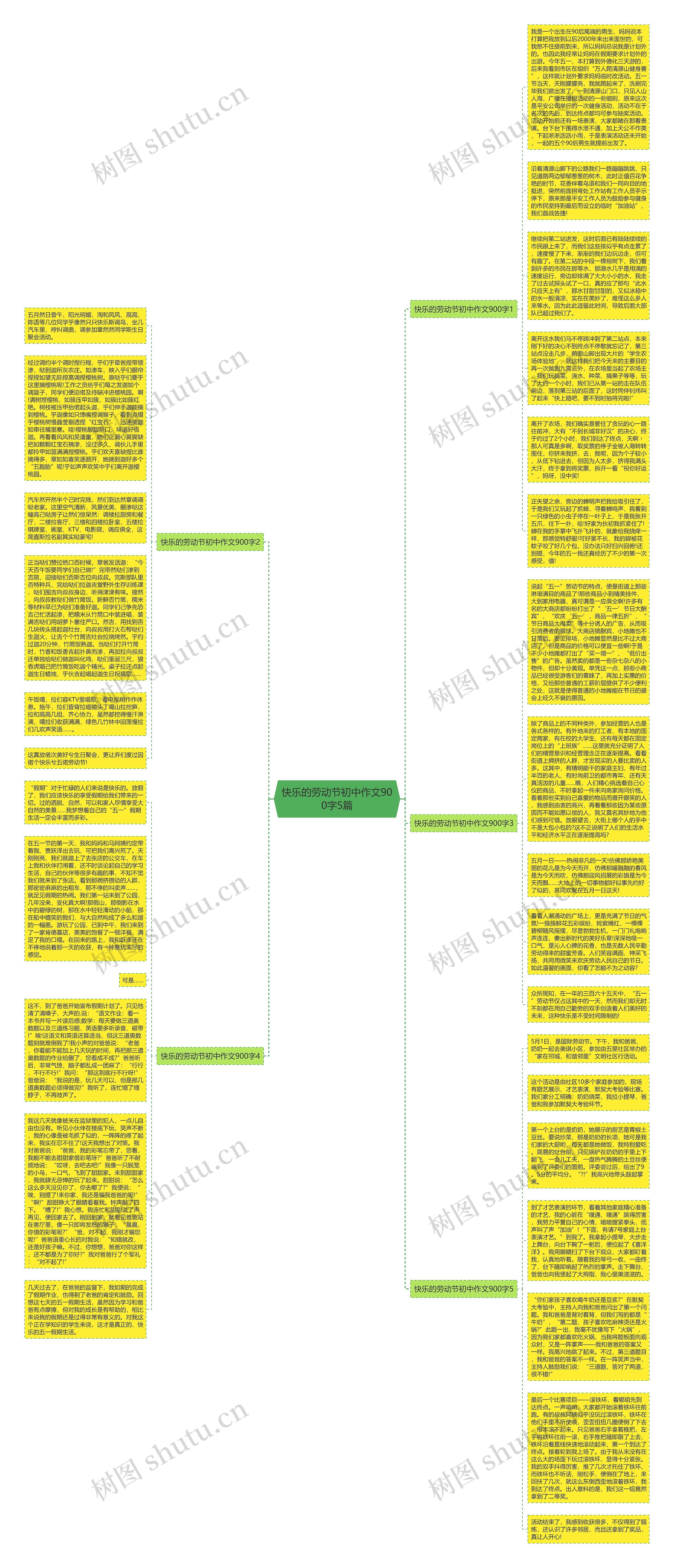 快乐的劳动节初中作文900字5篇思维导图