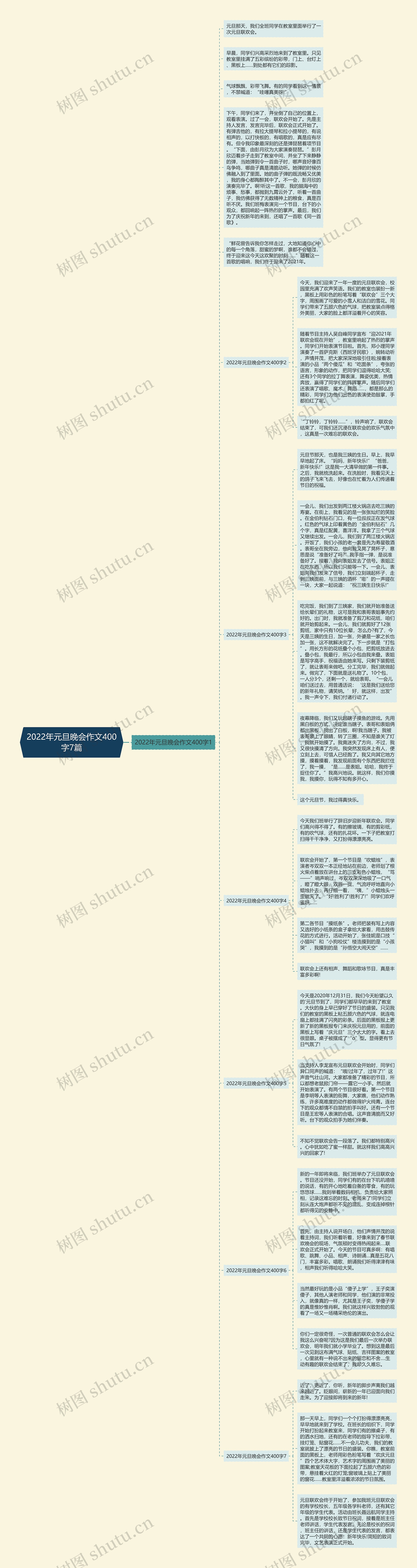 2022年元旦晚会作文400字7篇思维导图