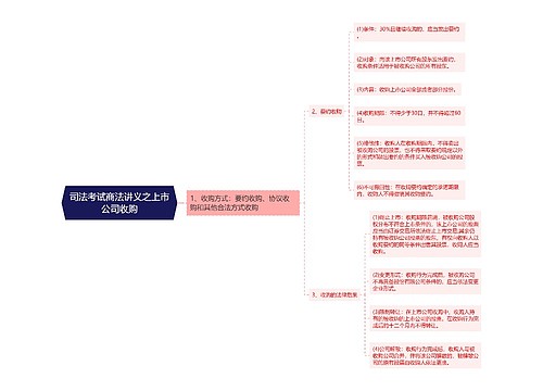 司法考试商法讲义之上市公司收购