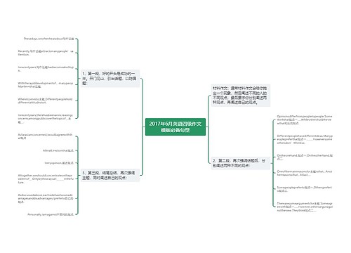 2017年6月英语四级作文模板必备句型