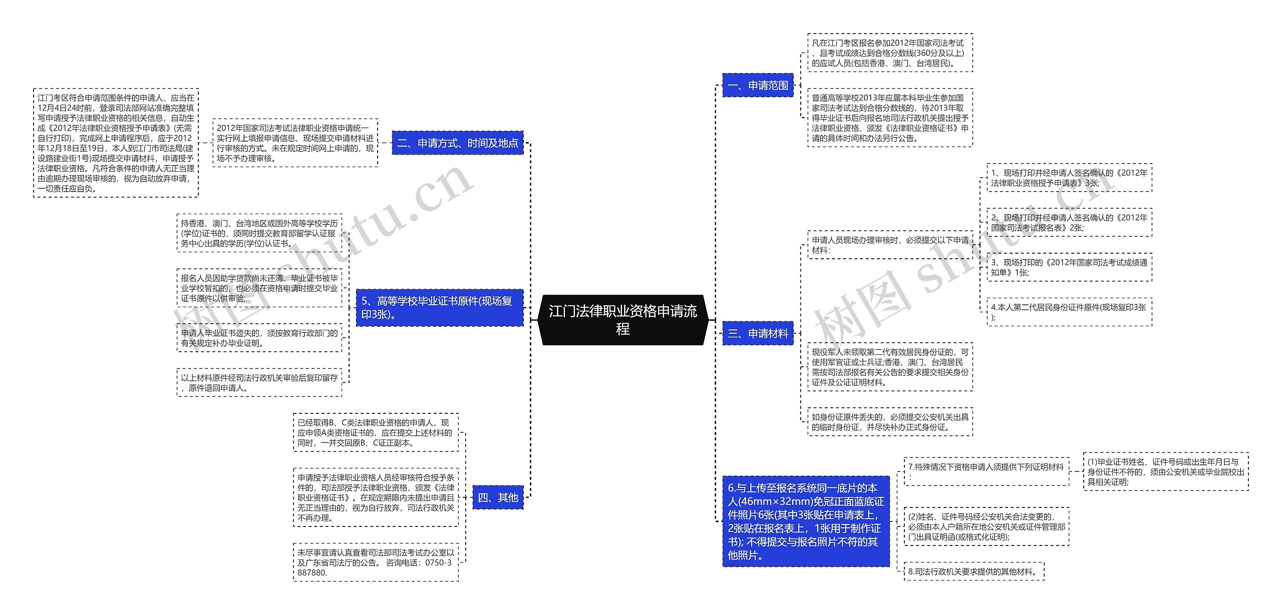 江门法律职业资格申请流程