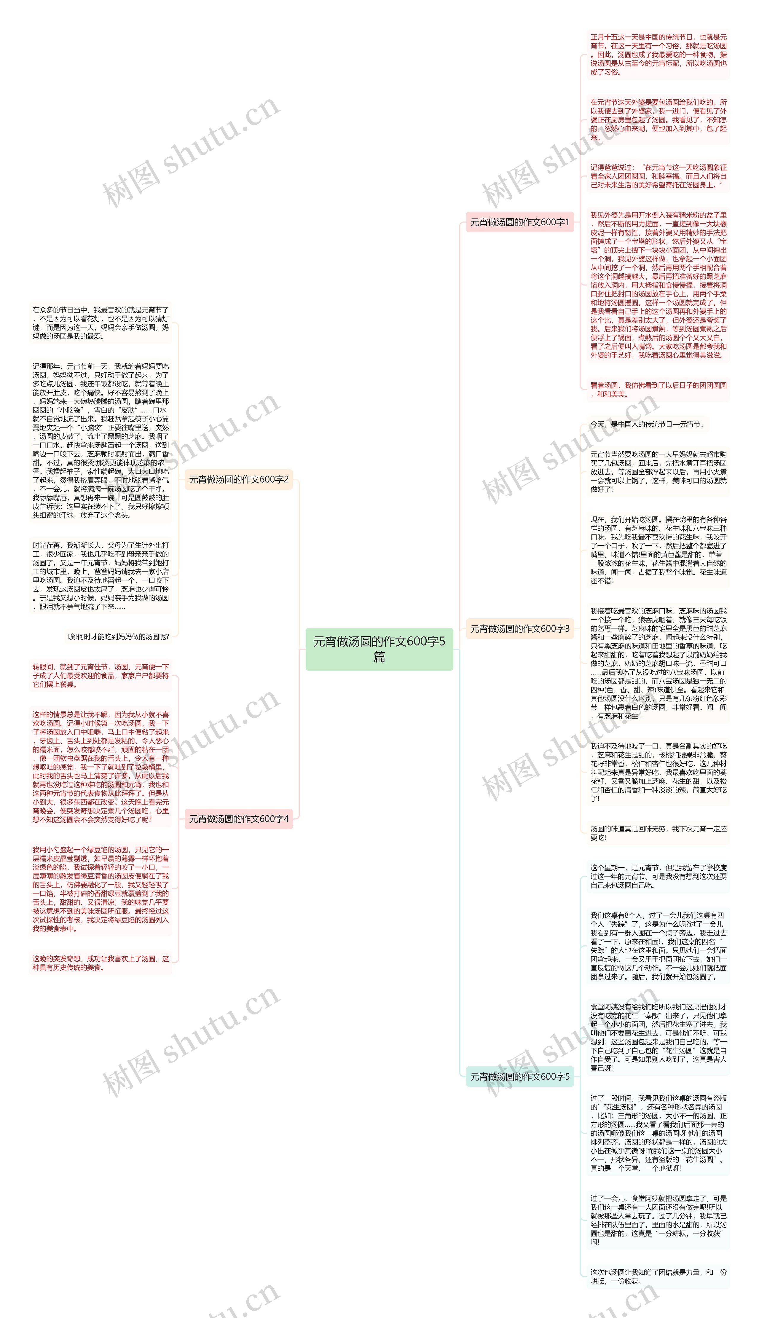 元宵做汤圆的作文600字5篇思维导图