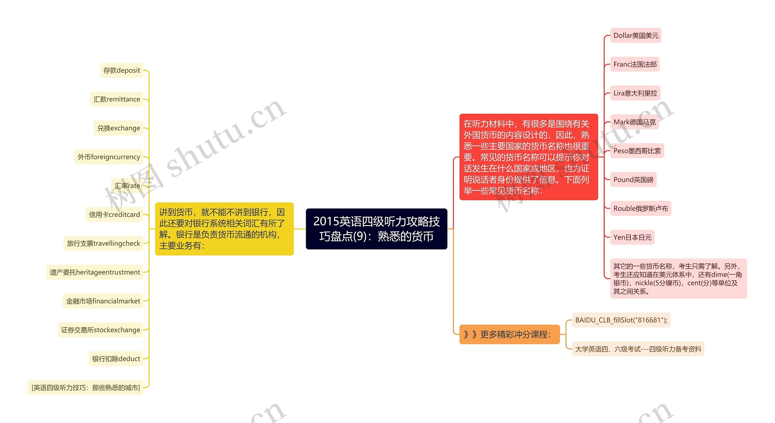 2015英语四级听力攻略技巧盘点(9)：熟悉的货币