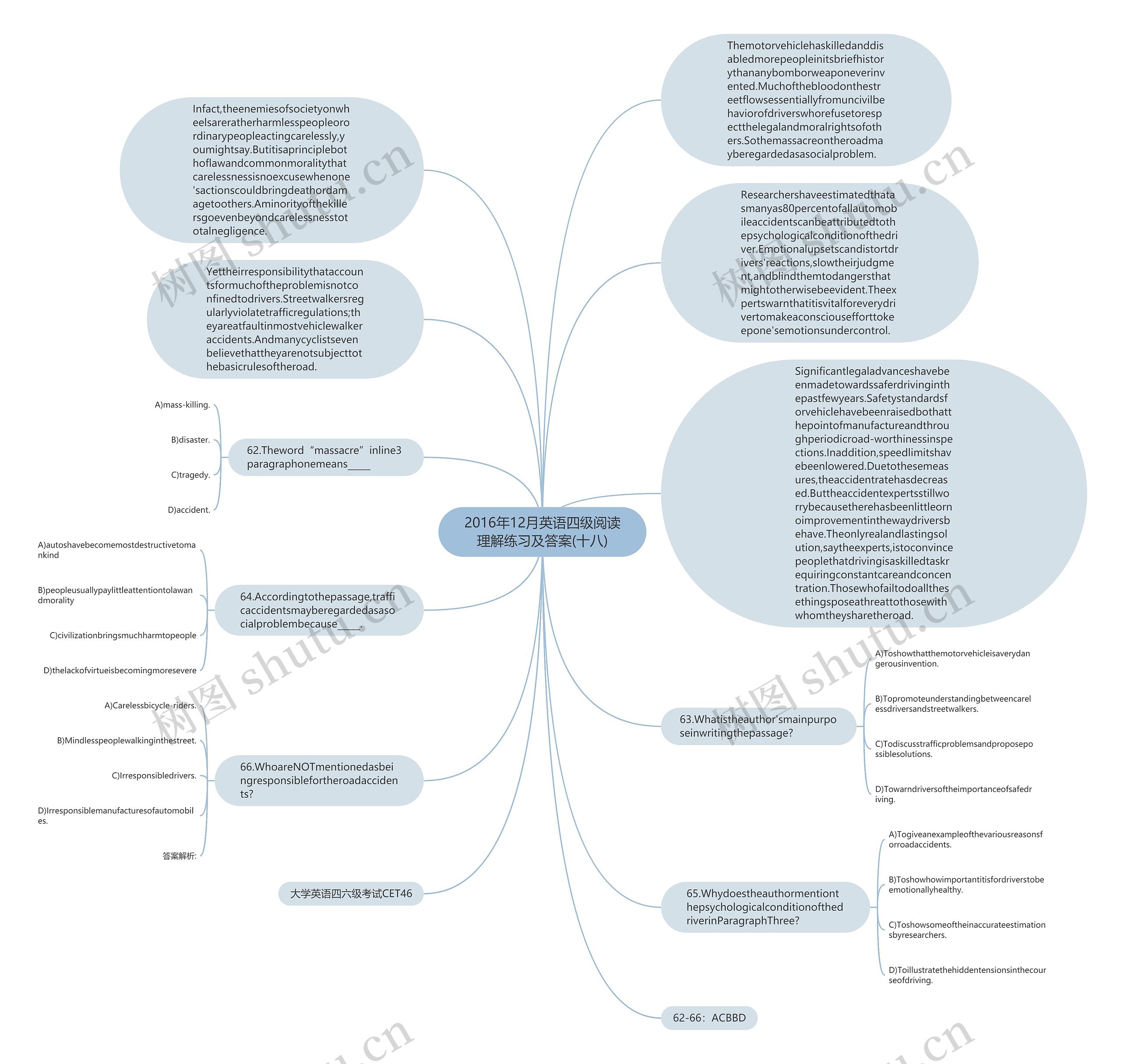2016年12月英语四级阅读理解练习及答案(十八)思维导图