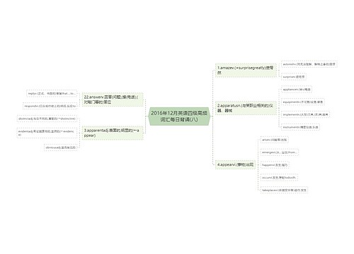 2016年12月英语四级高频词汇每日背诵(八)