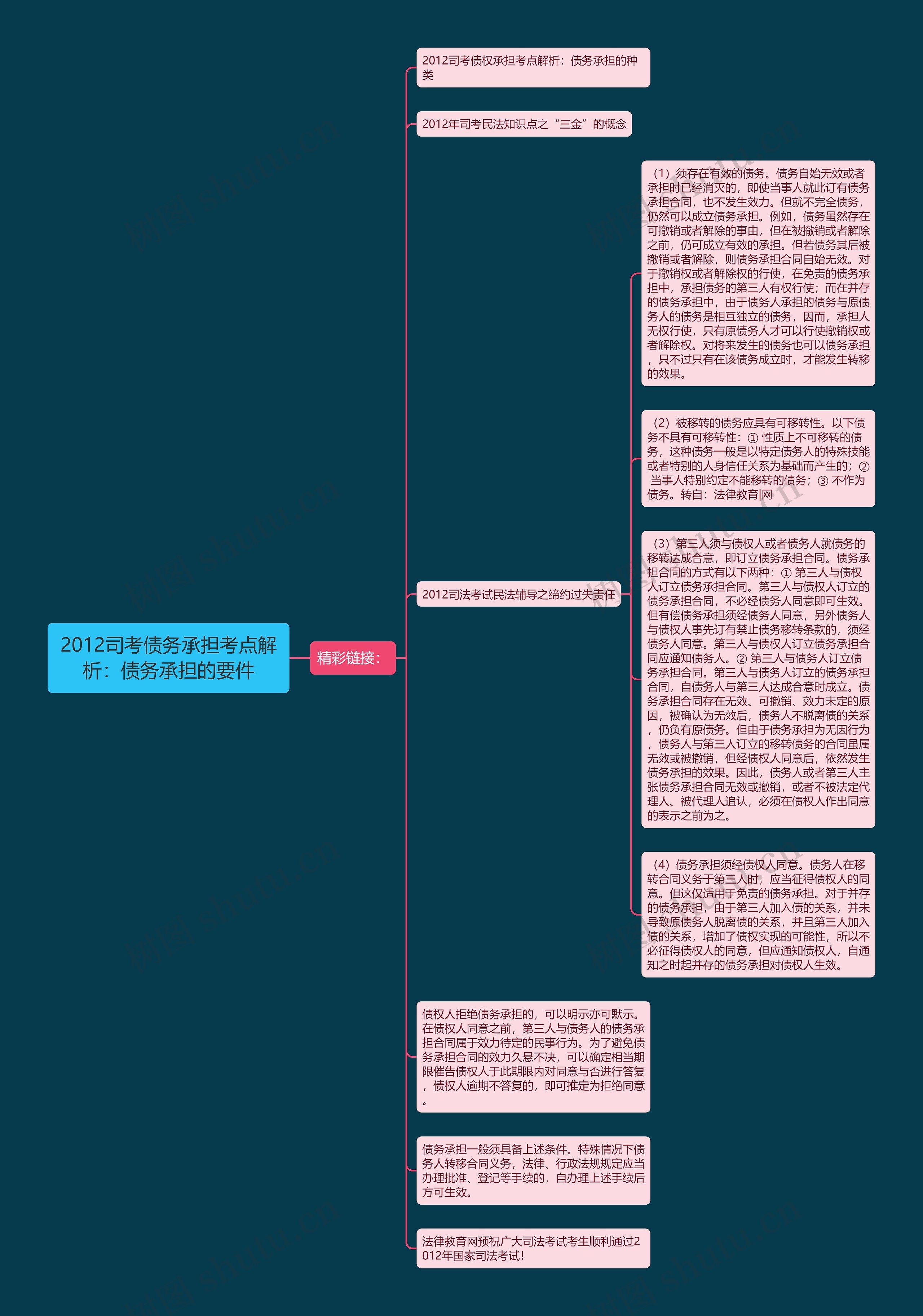 2012司考债务承担考点解析：债务承担的要件