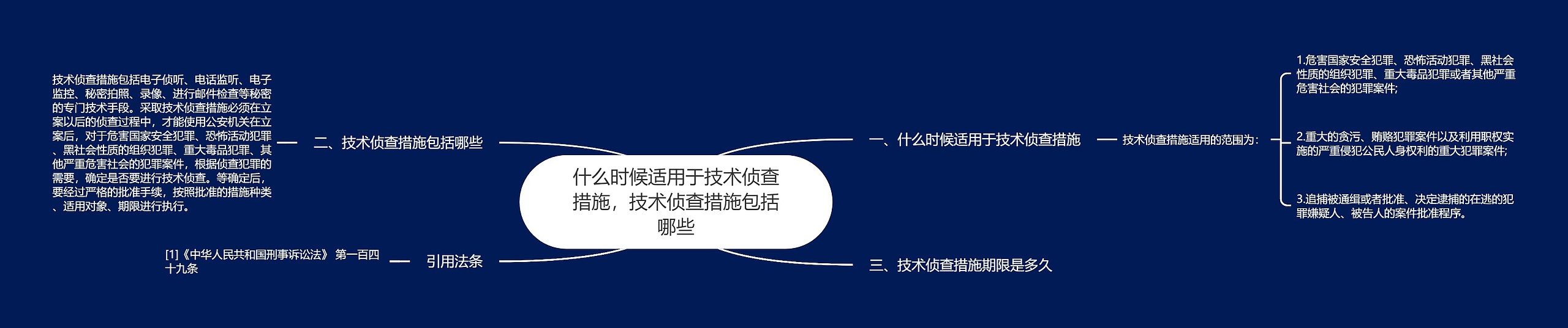 什么时候适用于技术侦查措施，技术侦查措施包括哪些