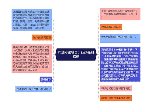 司法考试辅导：行政强制措施