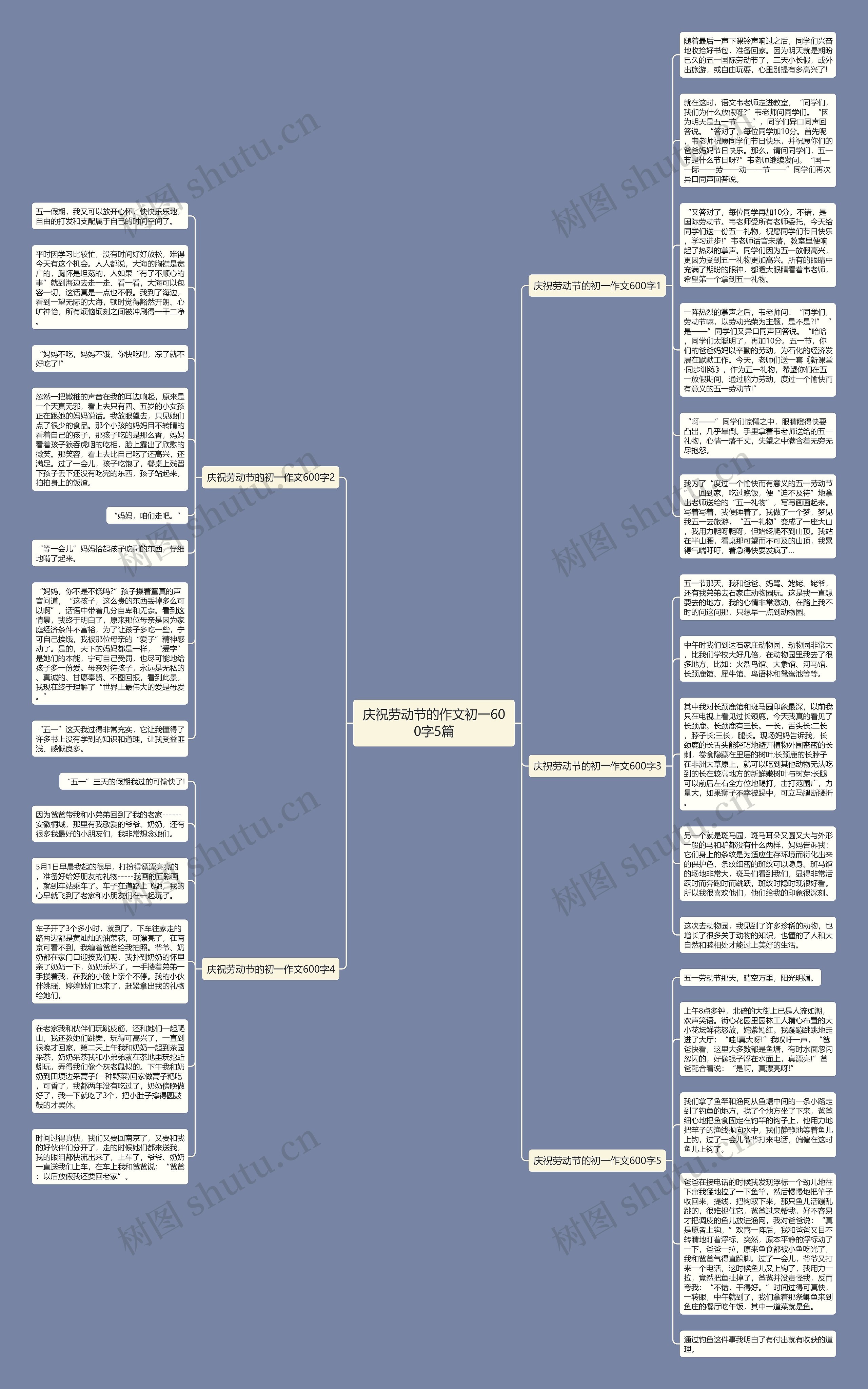 庆祝劳动节的作文初一600字5篇思维导图