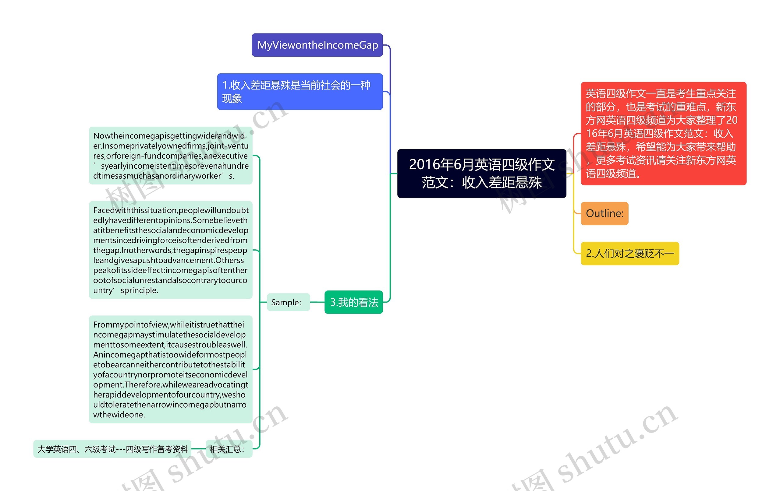 2016年6月英语四级作文范文：收入差距悬殊