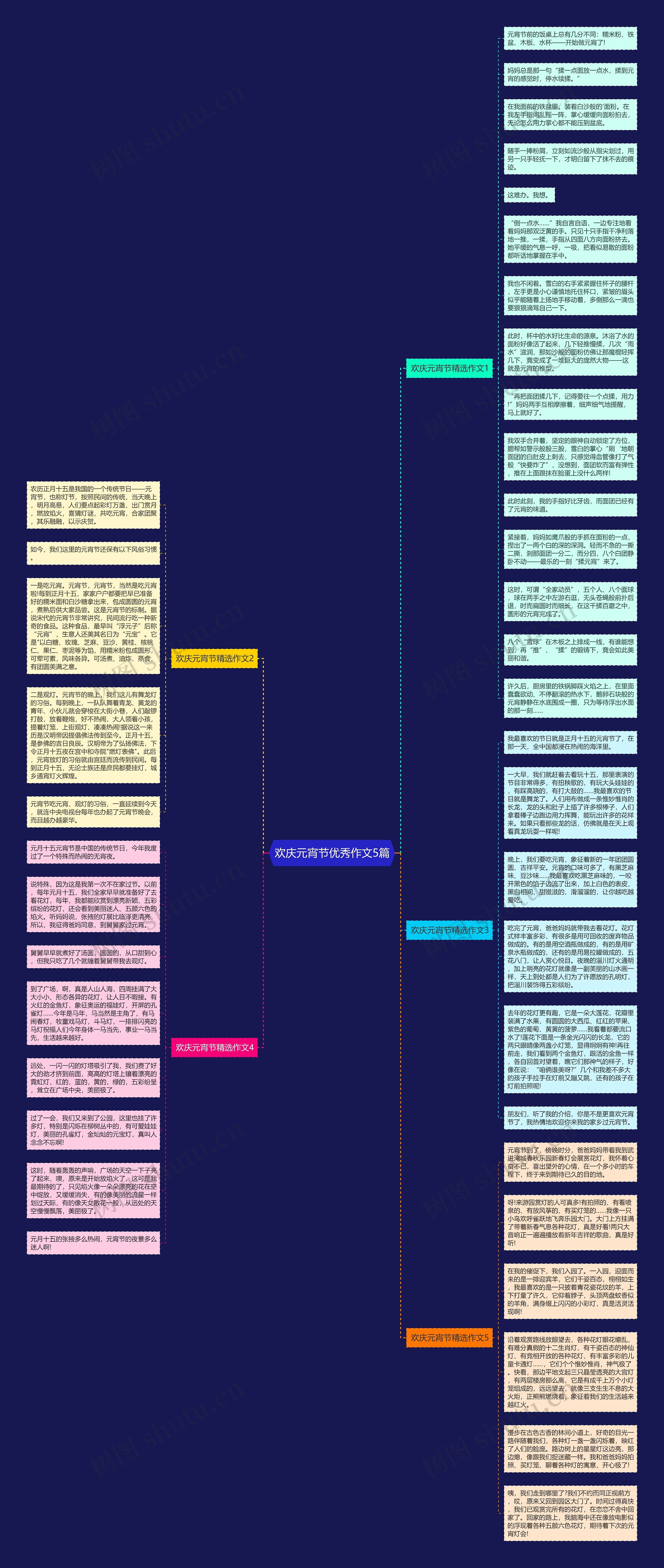 欢庆元宵节优秀作文5篇思维导图