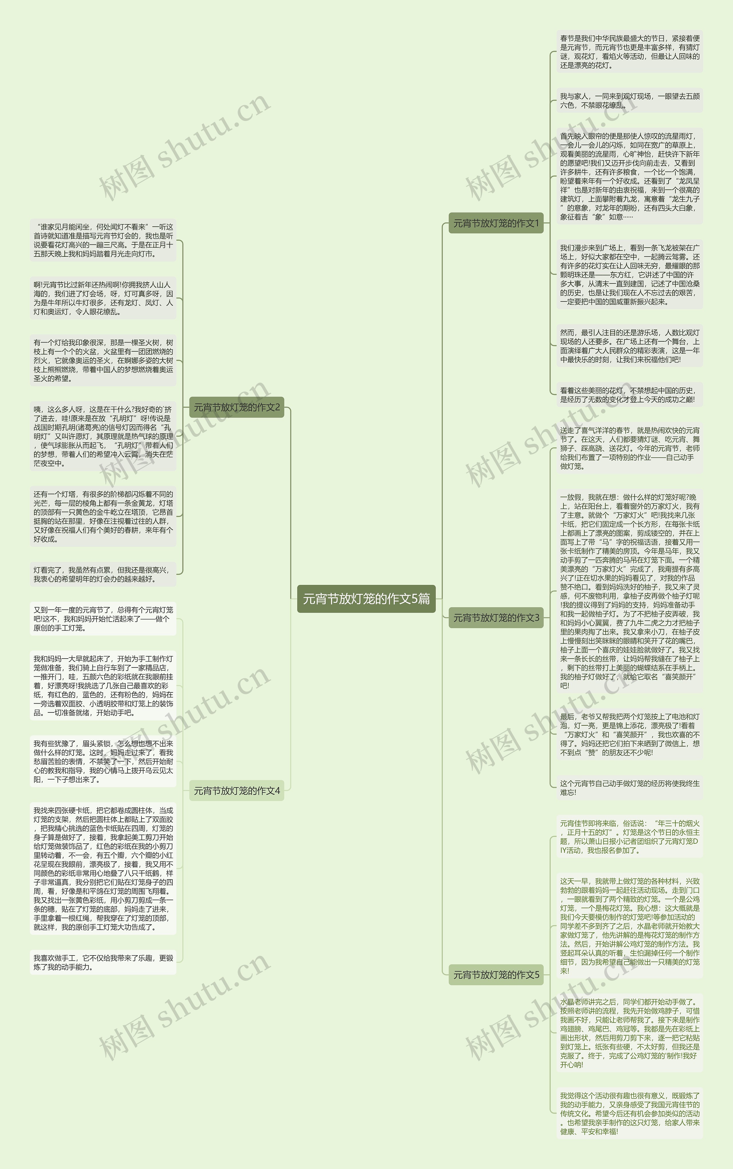 元宵节放灯笼的作文5篇思维导图