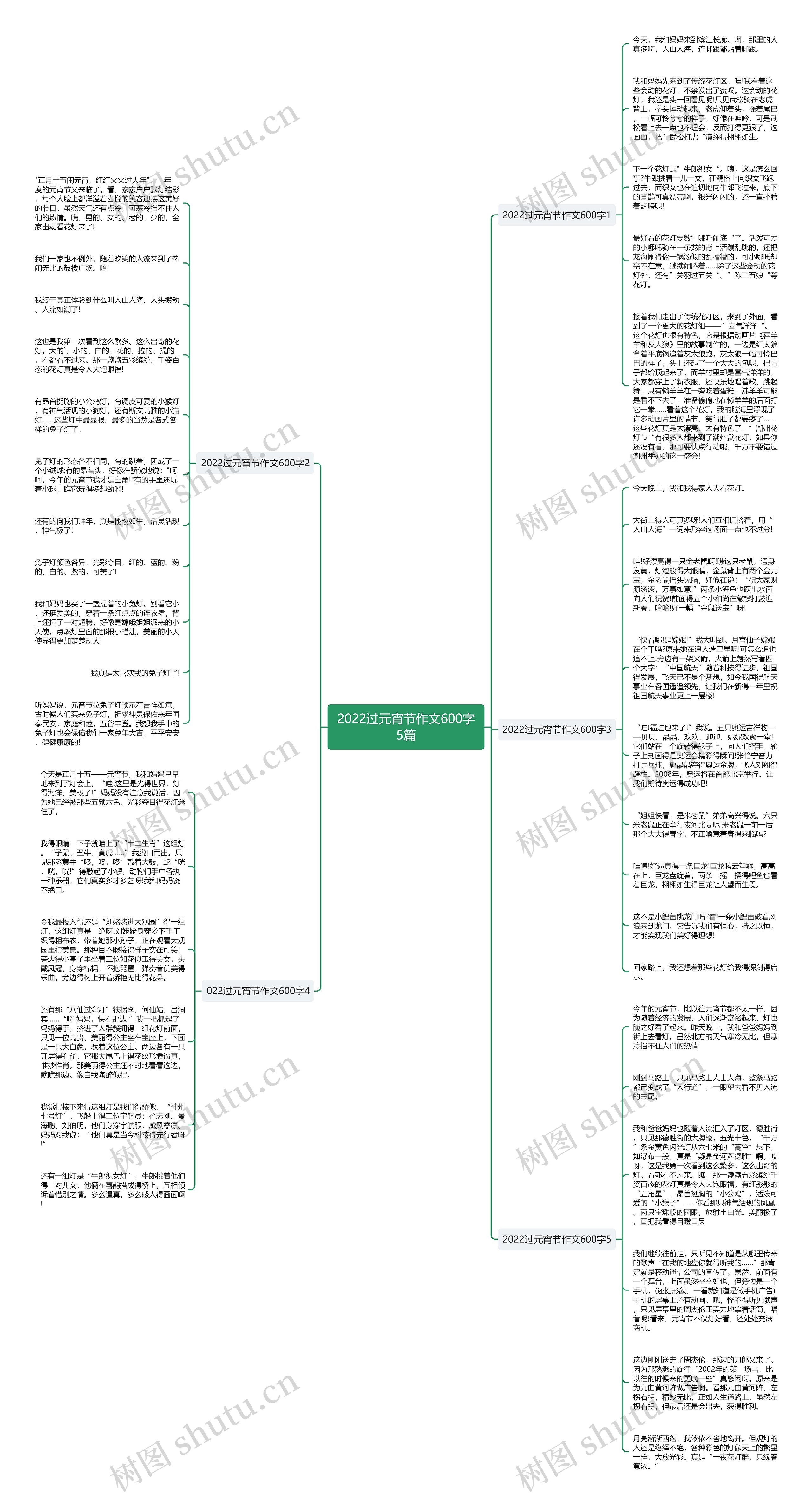 2022过元宵节作文600字5篇思维导图