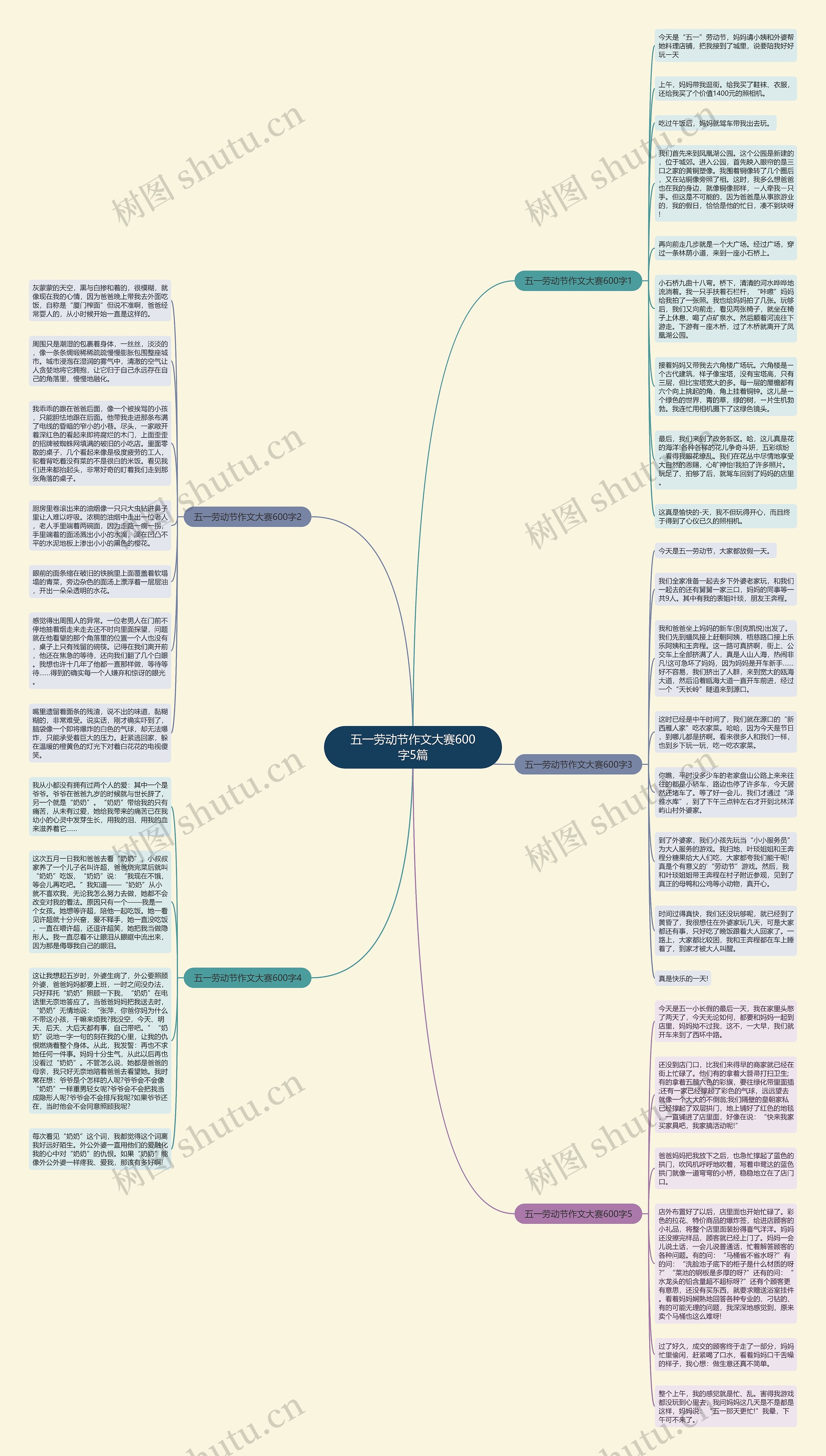 五一劳动节作文大赛600字5篇思维导图