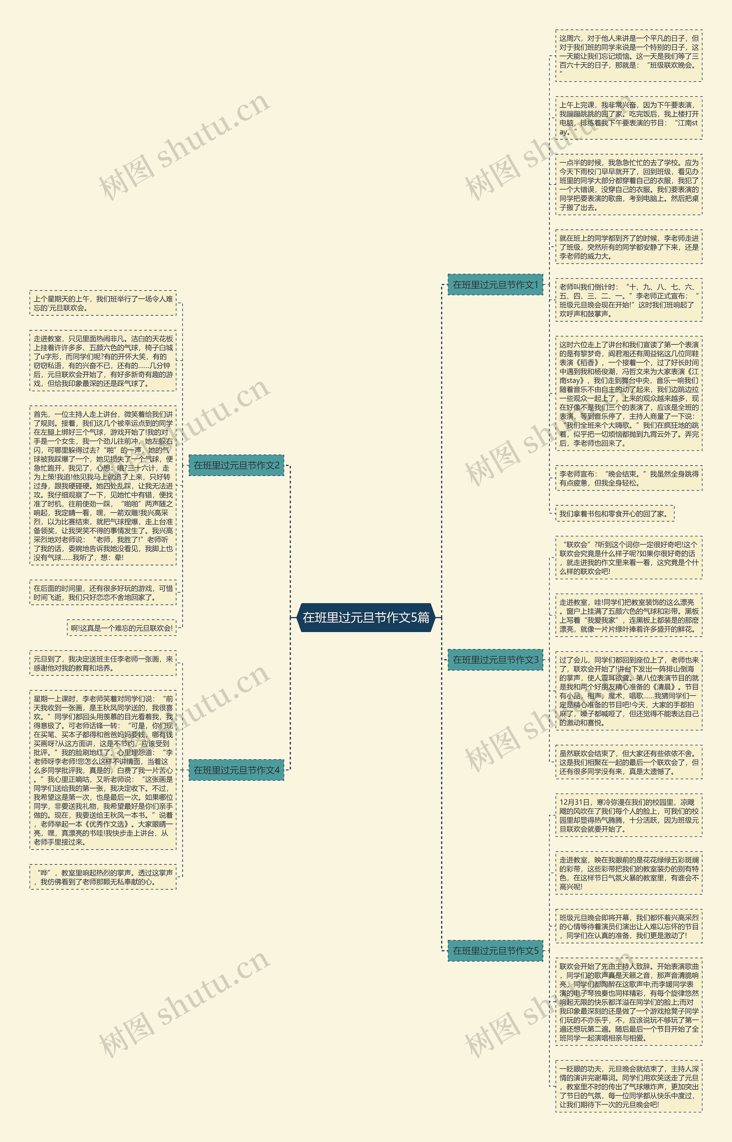 在班里过元旦节作文5篇思维导图