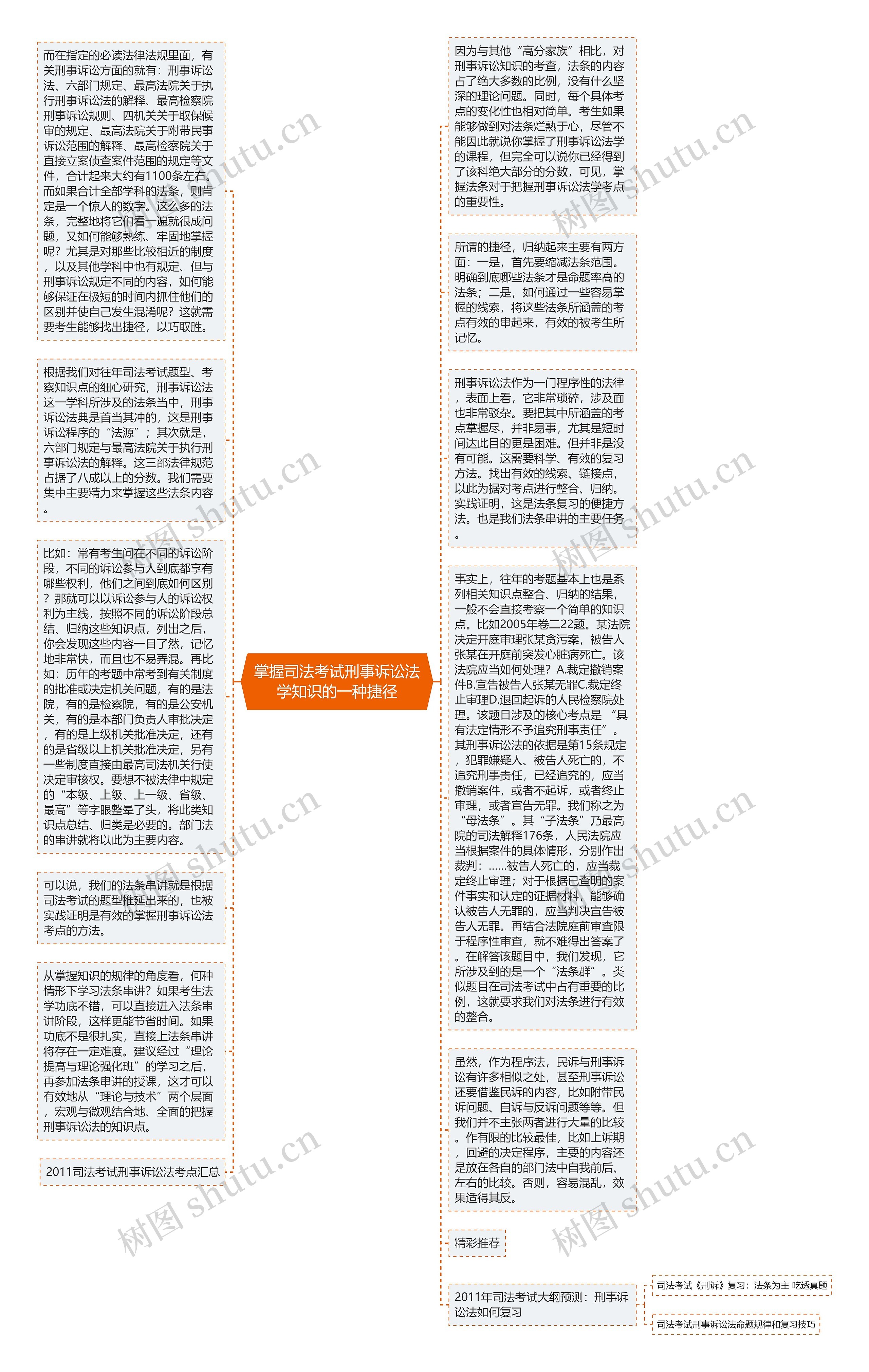 掌握司法考试刑事诉讼法学知识的一种捷径