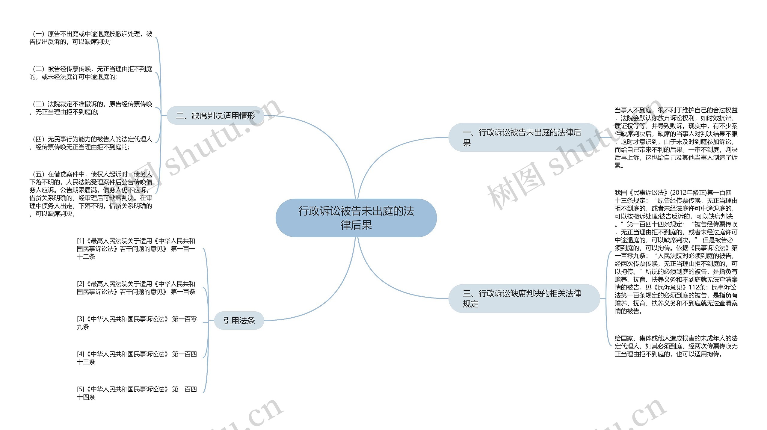 行政诉讼被告未出庭的法律后果