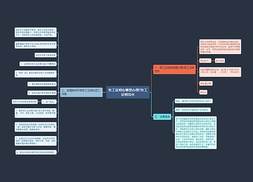 务工证明在哪里办理?务工证明范本