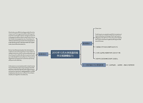 2015年12月大学英语四级作文预测模板(1)