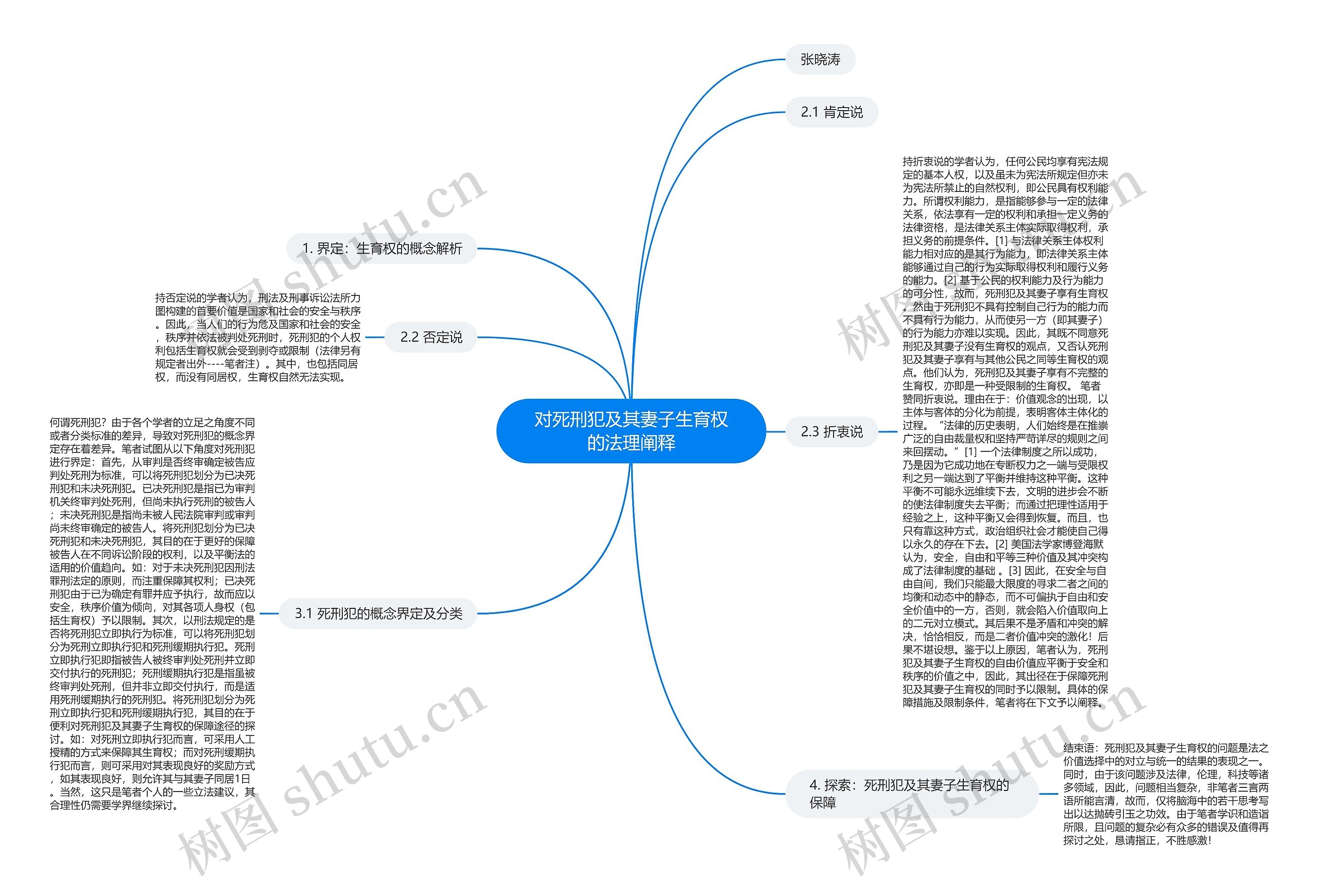 对死刑犯及其妻子生育权的法理阐释思维导图