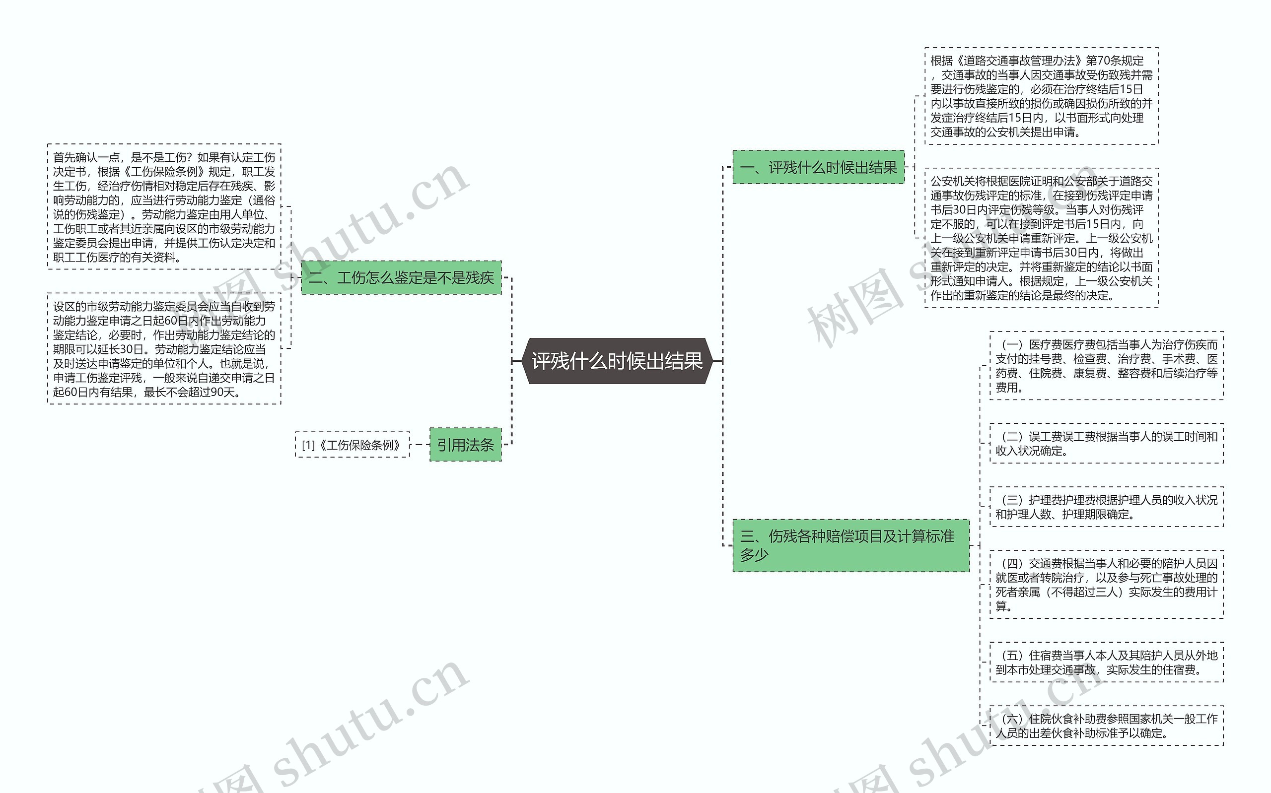 评残什么时候出结果思维导图