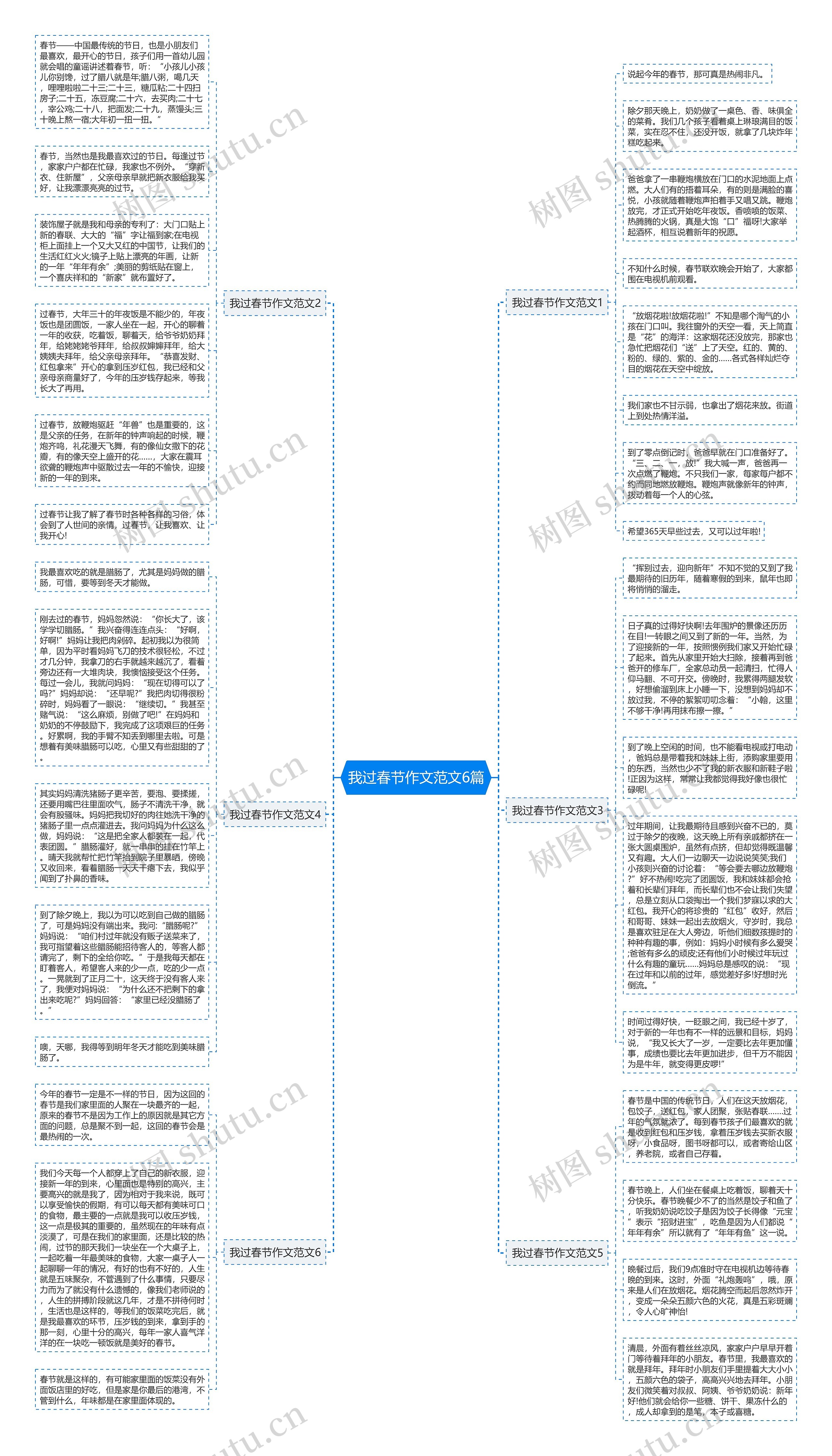我过春节作文范文6篇思维导图