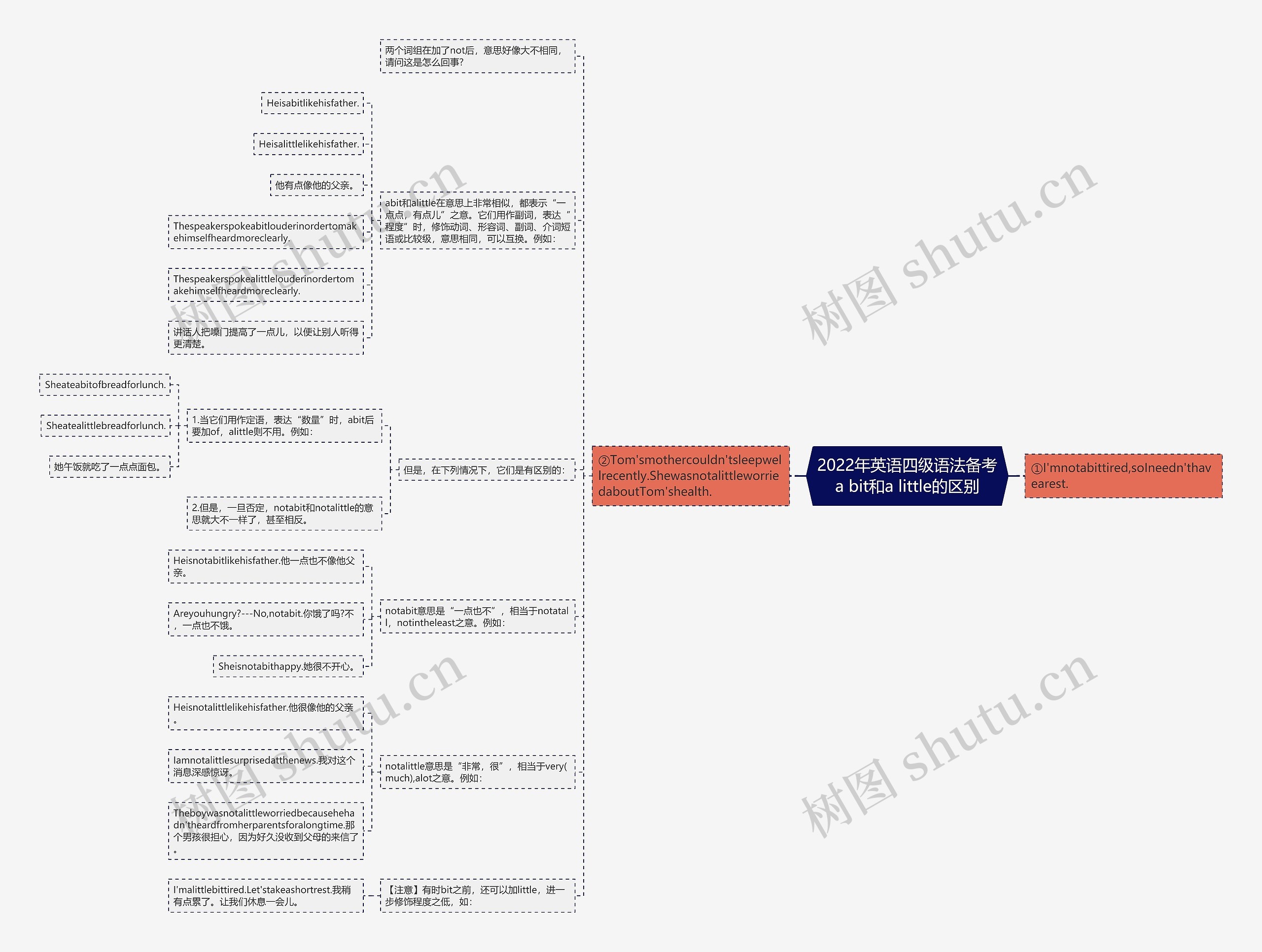 2022年英语四级语法备考a bit和a little的区别思维导图