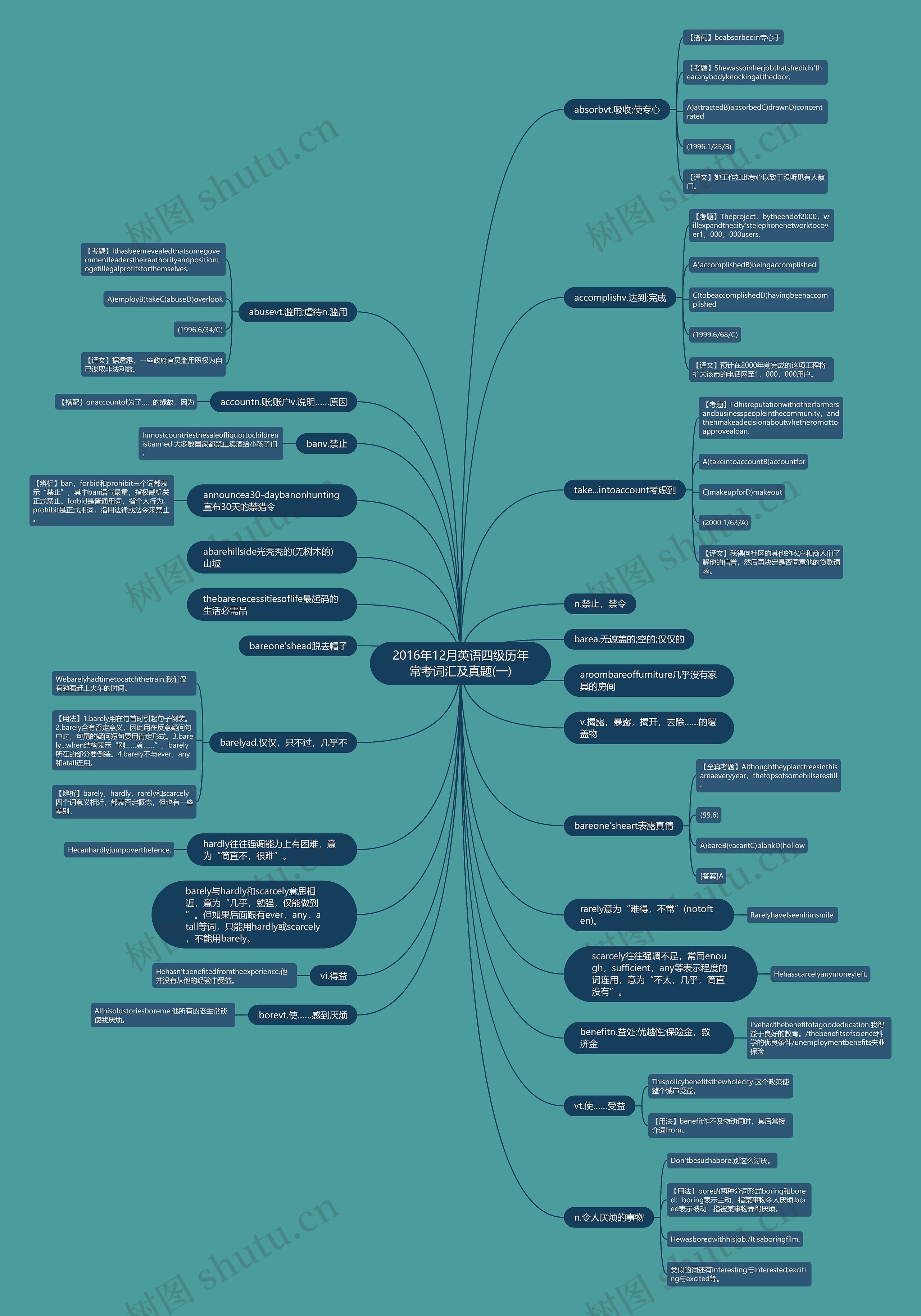 2016年12月英语四级历年常考词汇及真题(一)思维导图