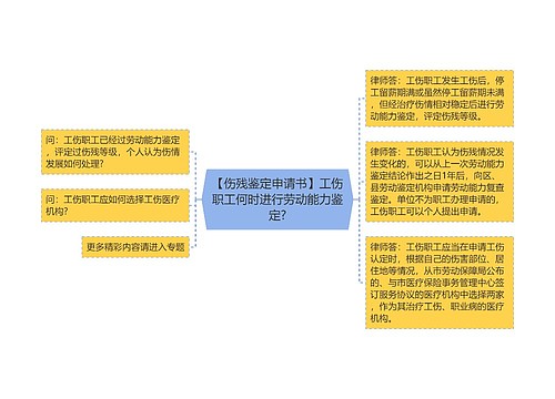 【伤残鉴定申请书】工伤职工何时进行劳动能力鉴定?