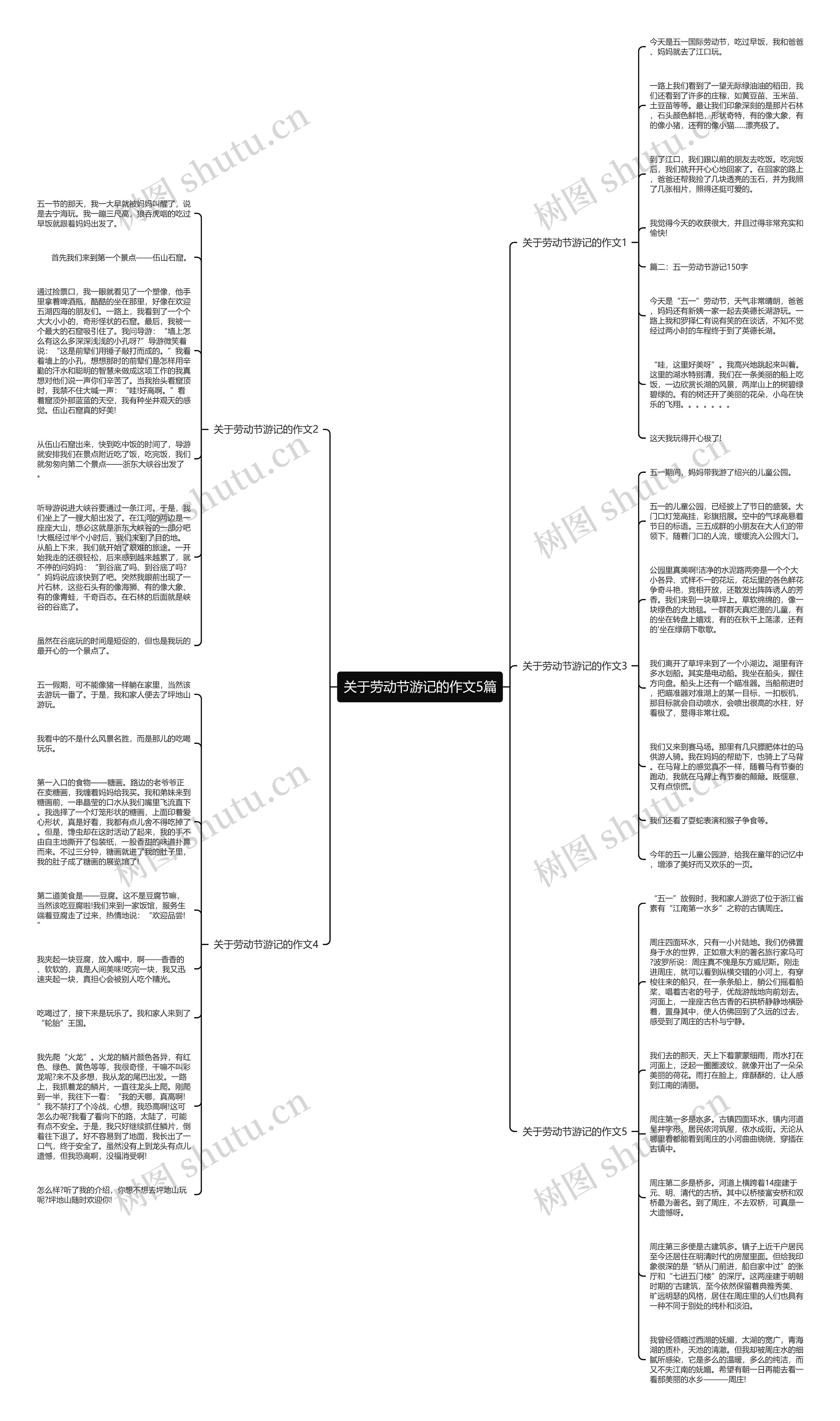 关于劳动节游记的作文5篇思维导图
