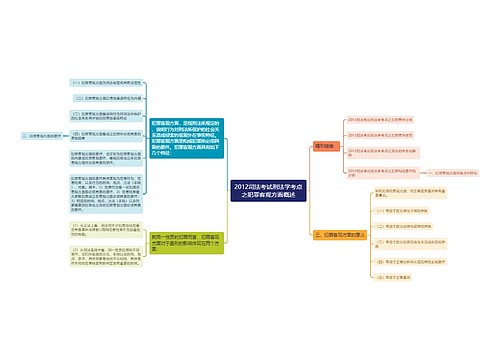 2012司法考试刑法学考点之犯罪客观方面概述