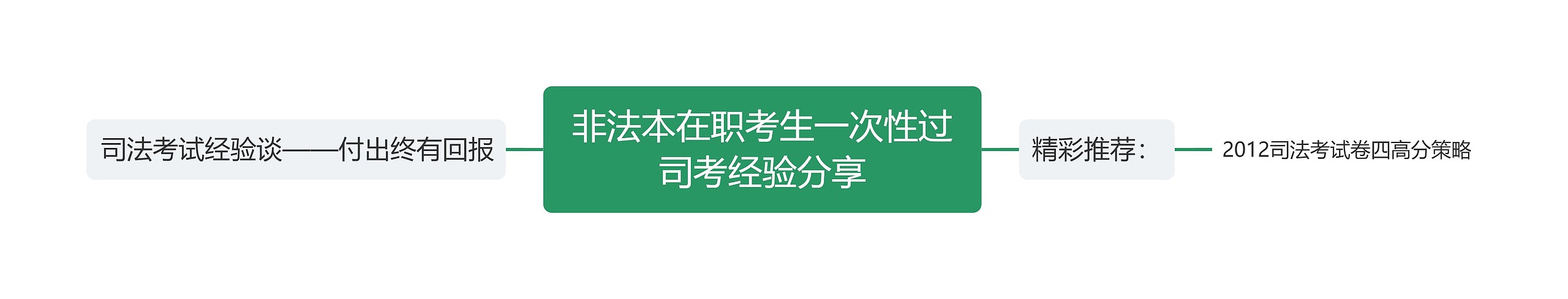 非法本在职考生一次性过司考经验分享