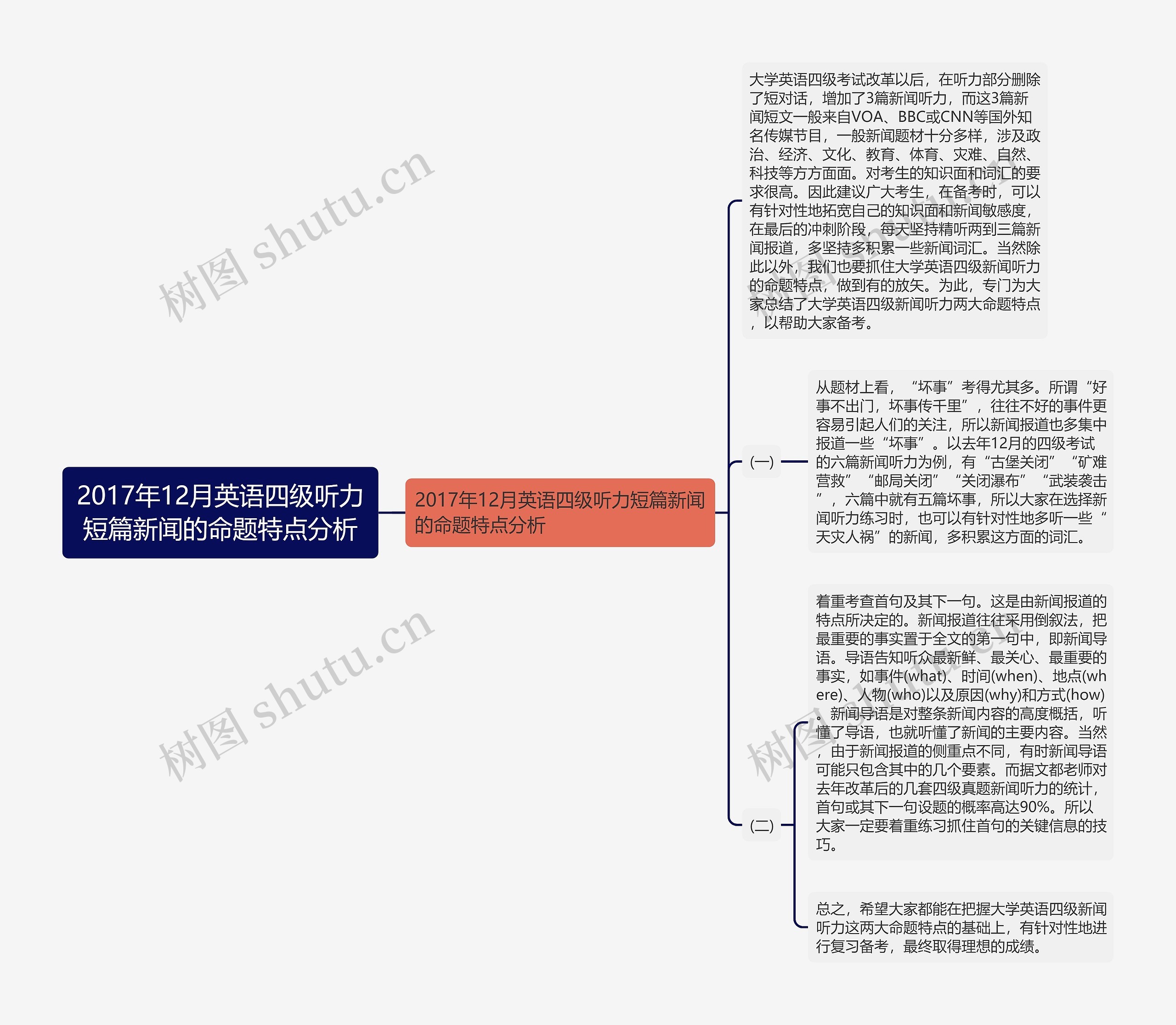 2017年12月英语四级听力短篇新闻的命题特点分析思维导图