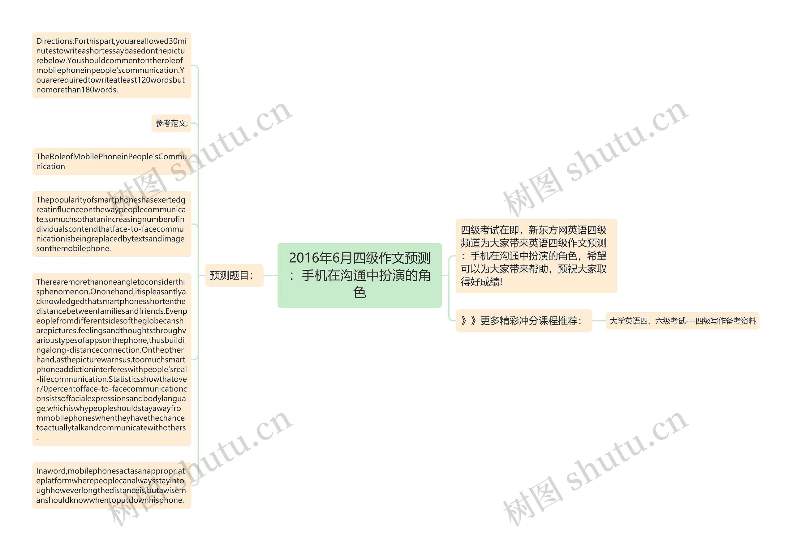 2016年6月四级作文预测：手机在沟通中扮演的角色思维导图