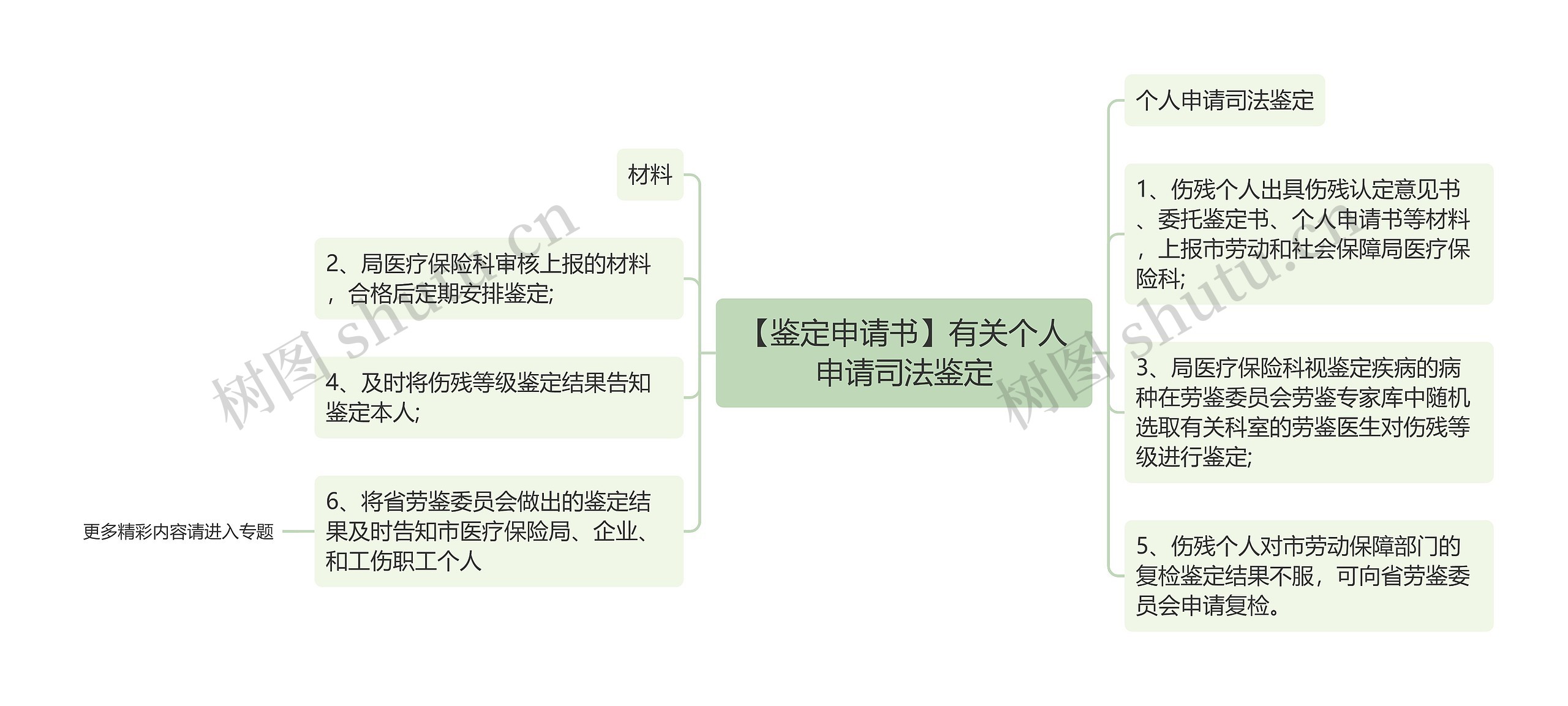 【鉴定申请书】有关个人申请司法鉴定