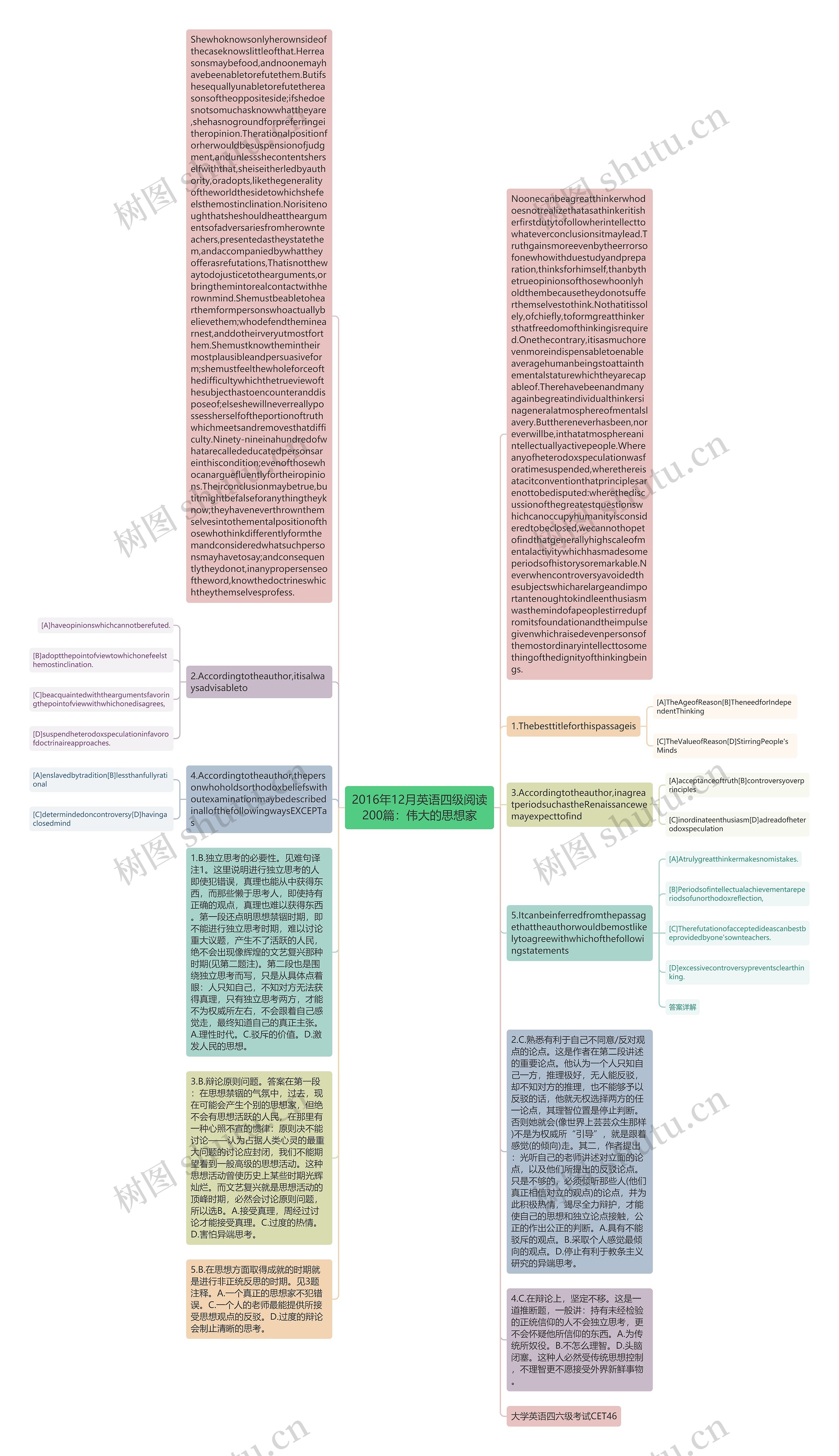 2016年12月英语四级阅读200篇：伟大的思想家思维导图