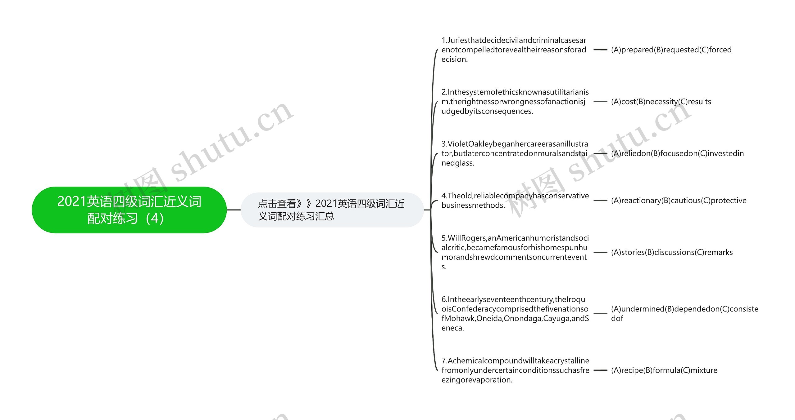 2021英语四级词汇近义词配对练习（4）思维导图