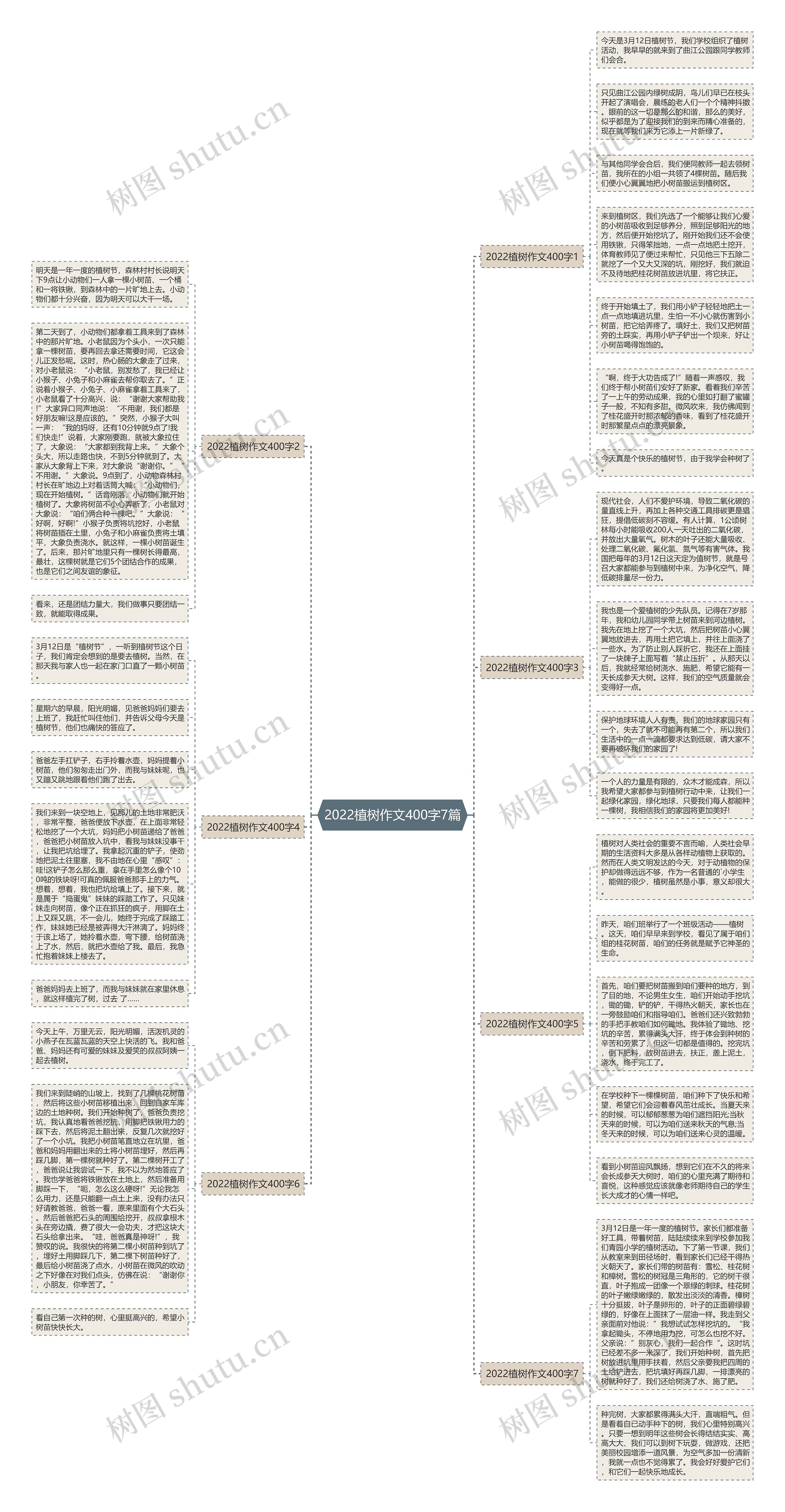 2022植树作文400字7篇思维导图
