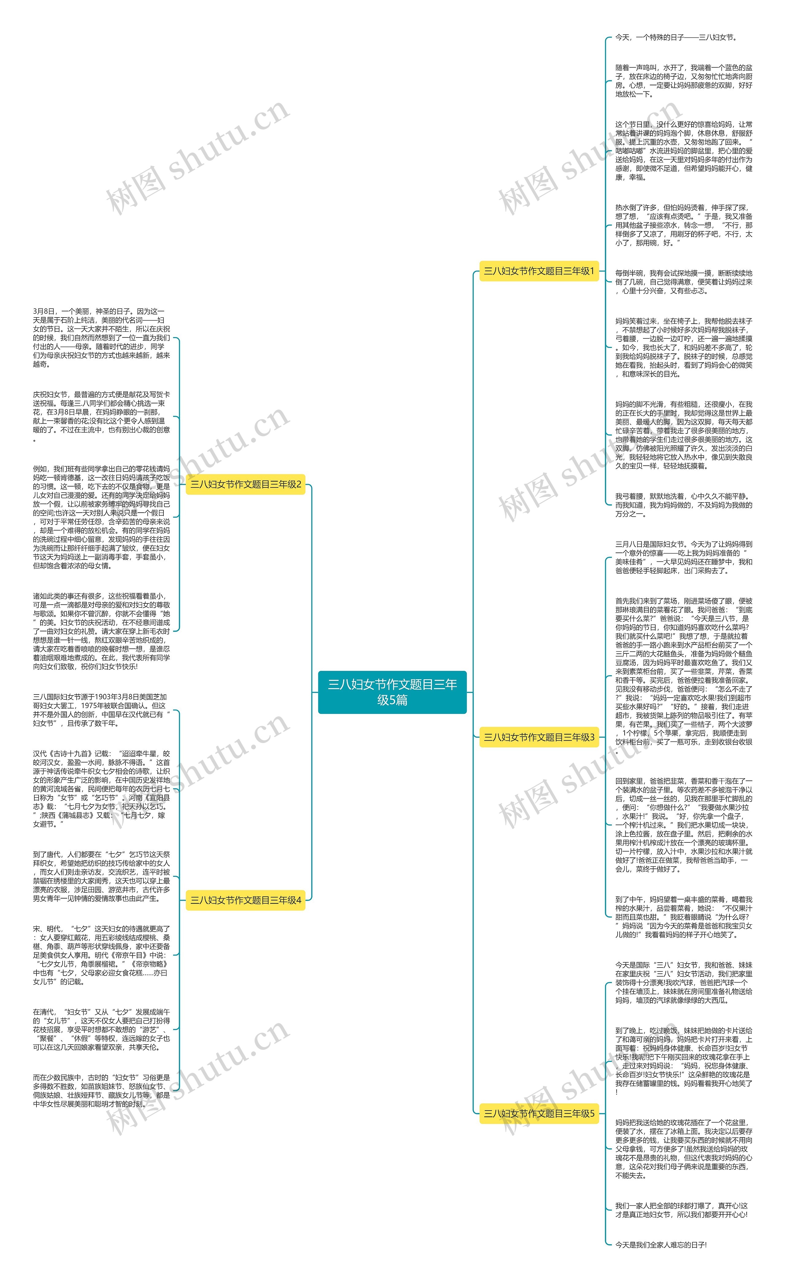三八妇女节作文题目三年级5篇思维导图