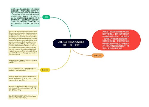 2017年6月英语四级翻译每日一练：北京