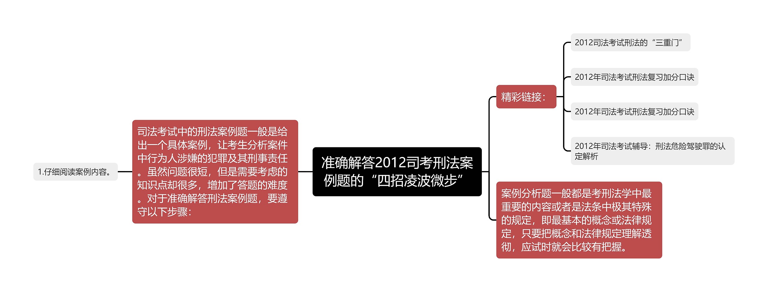 准确解答2012司考刑法案例题的“四招凌波微步”思维导图